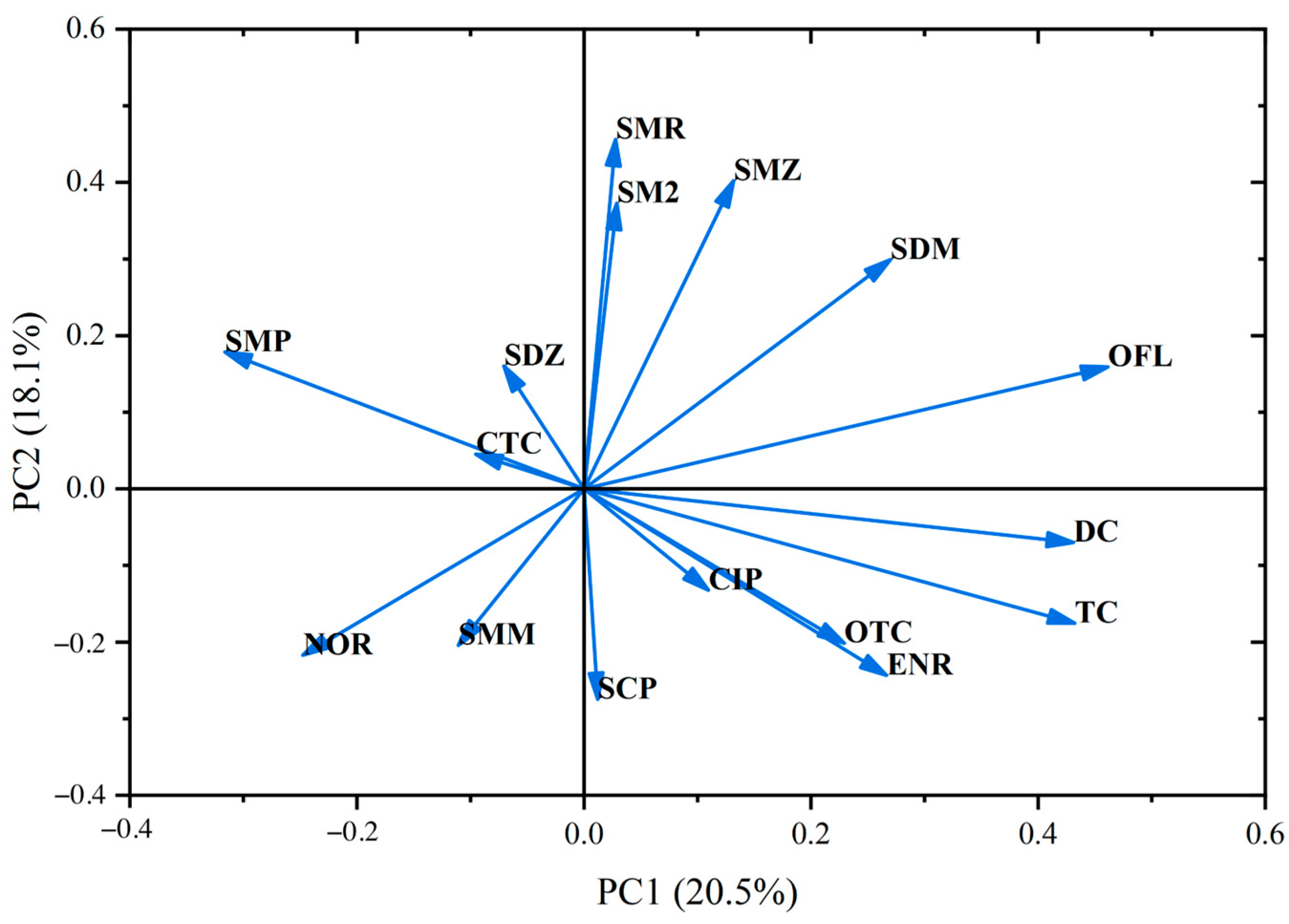 Toxics 13 00460 g003