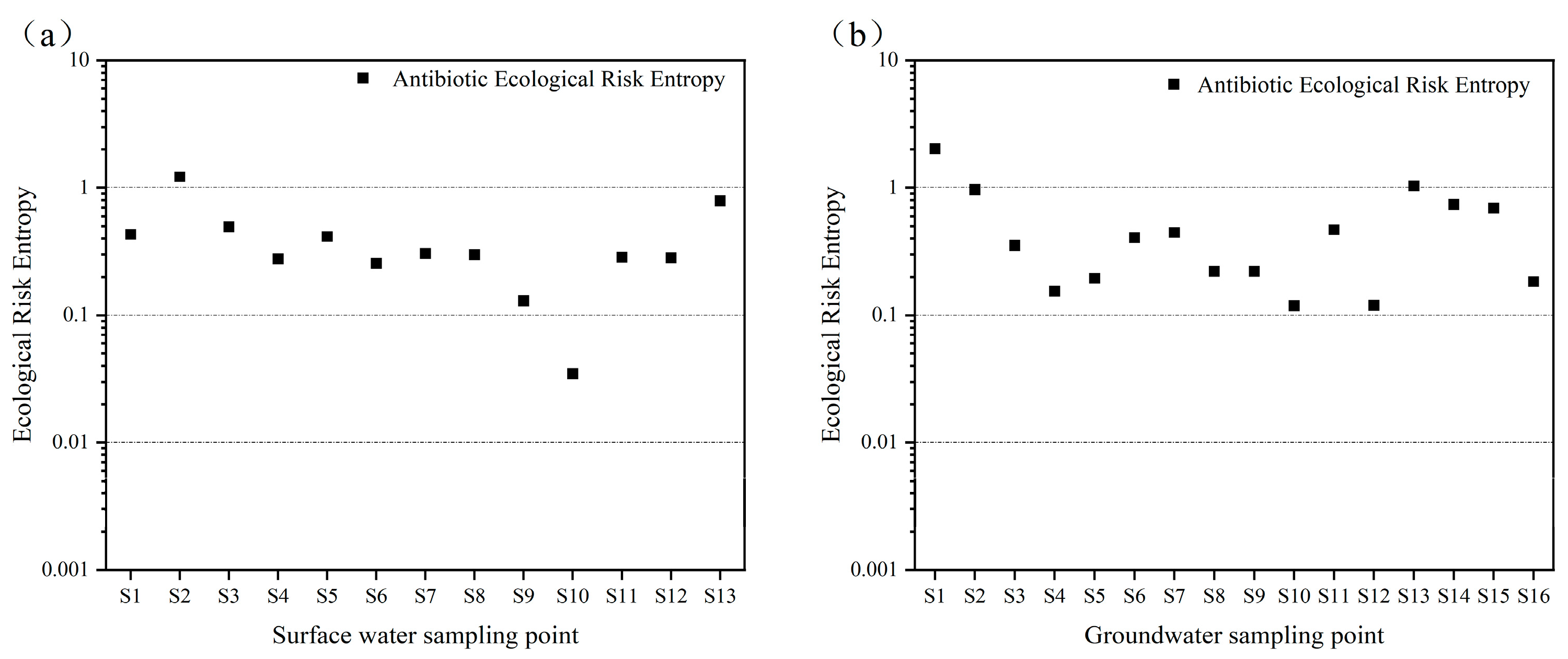 Toxics 13 00460 g005