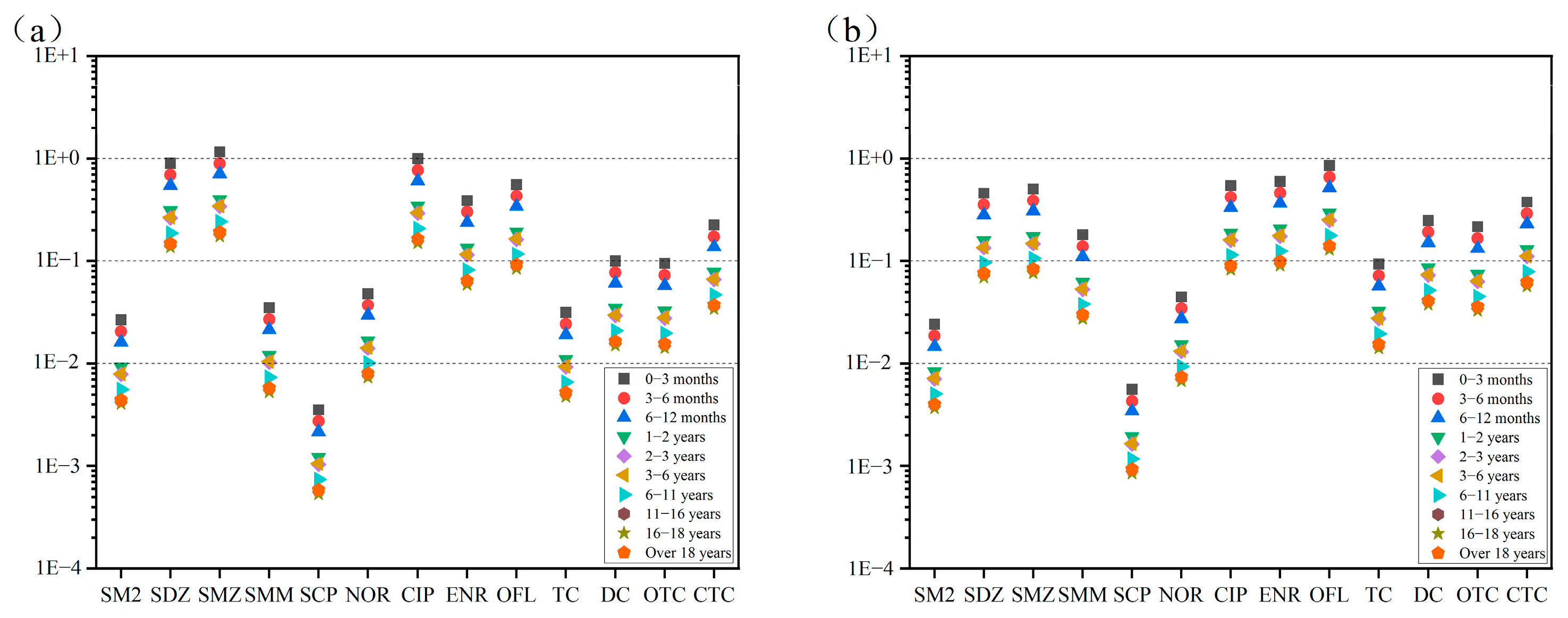 Toxics 13 00460 g006