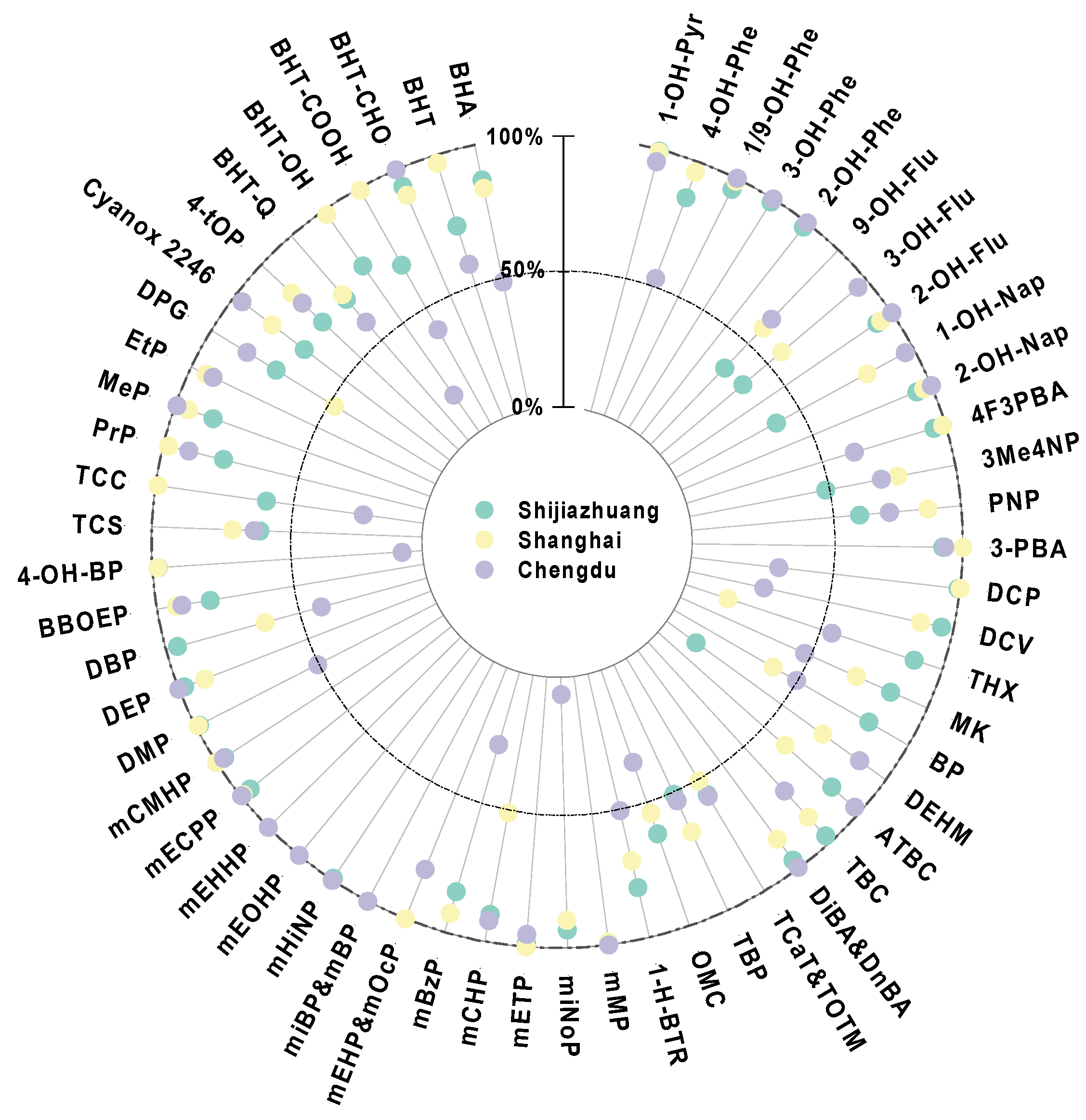 Toxics 13 00461 g001