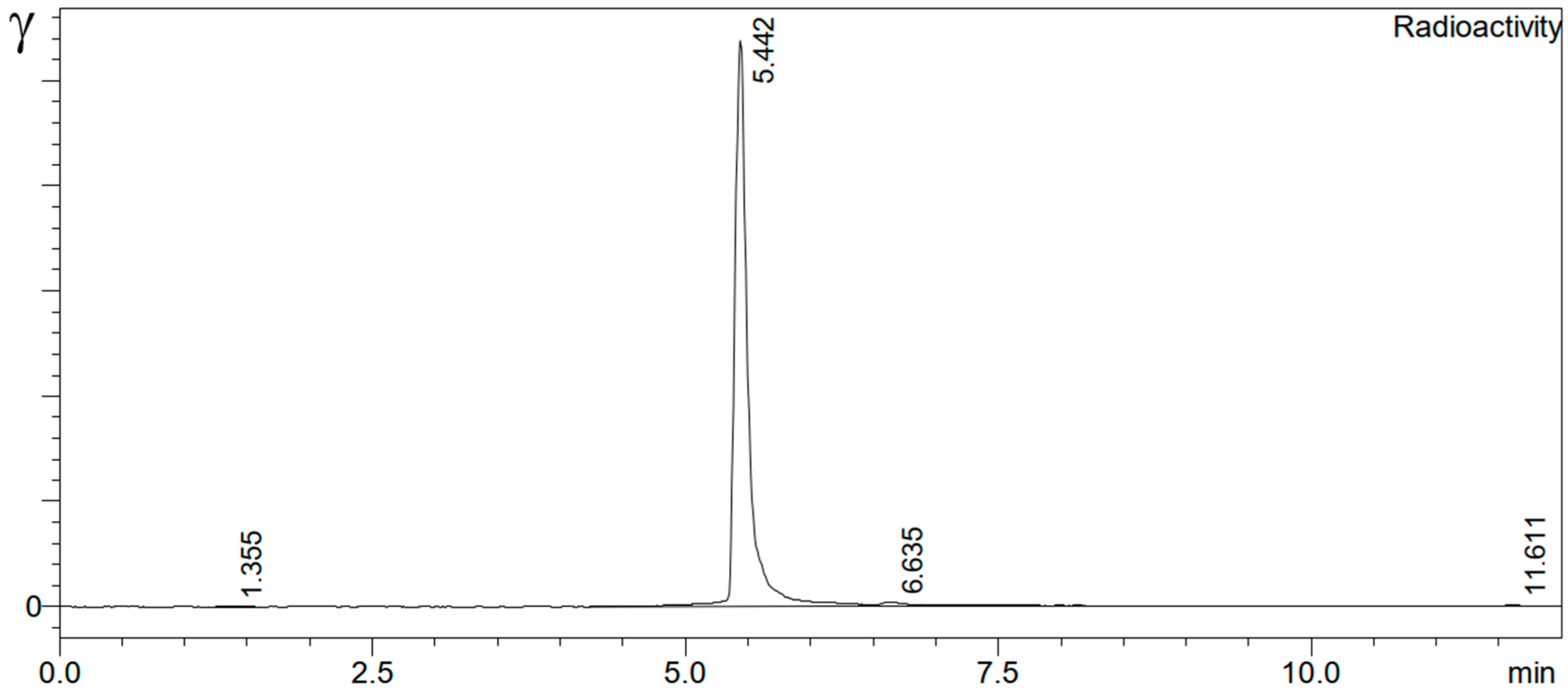 Toxics 13 00462 g003