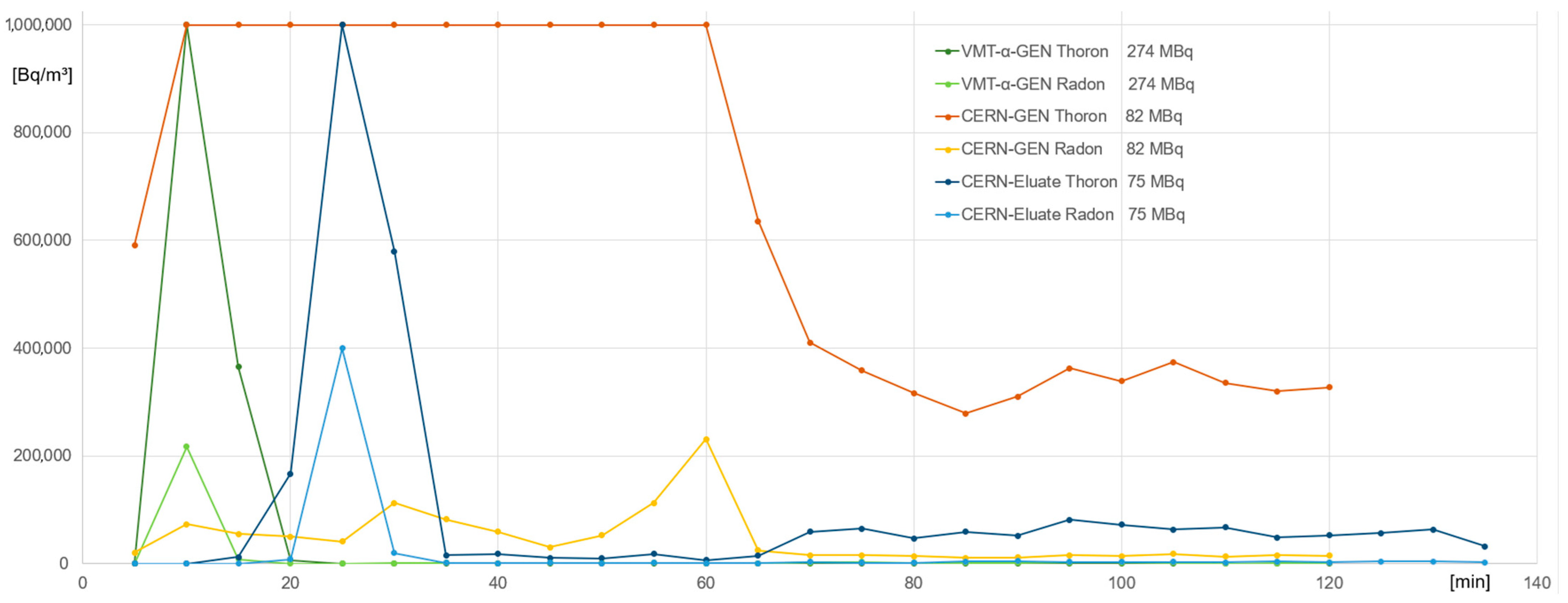 Toxics 13 00462 g005