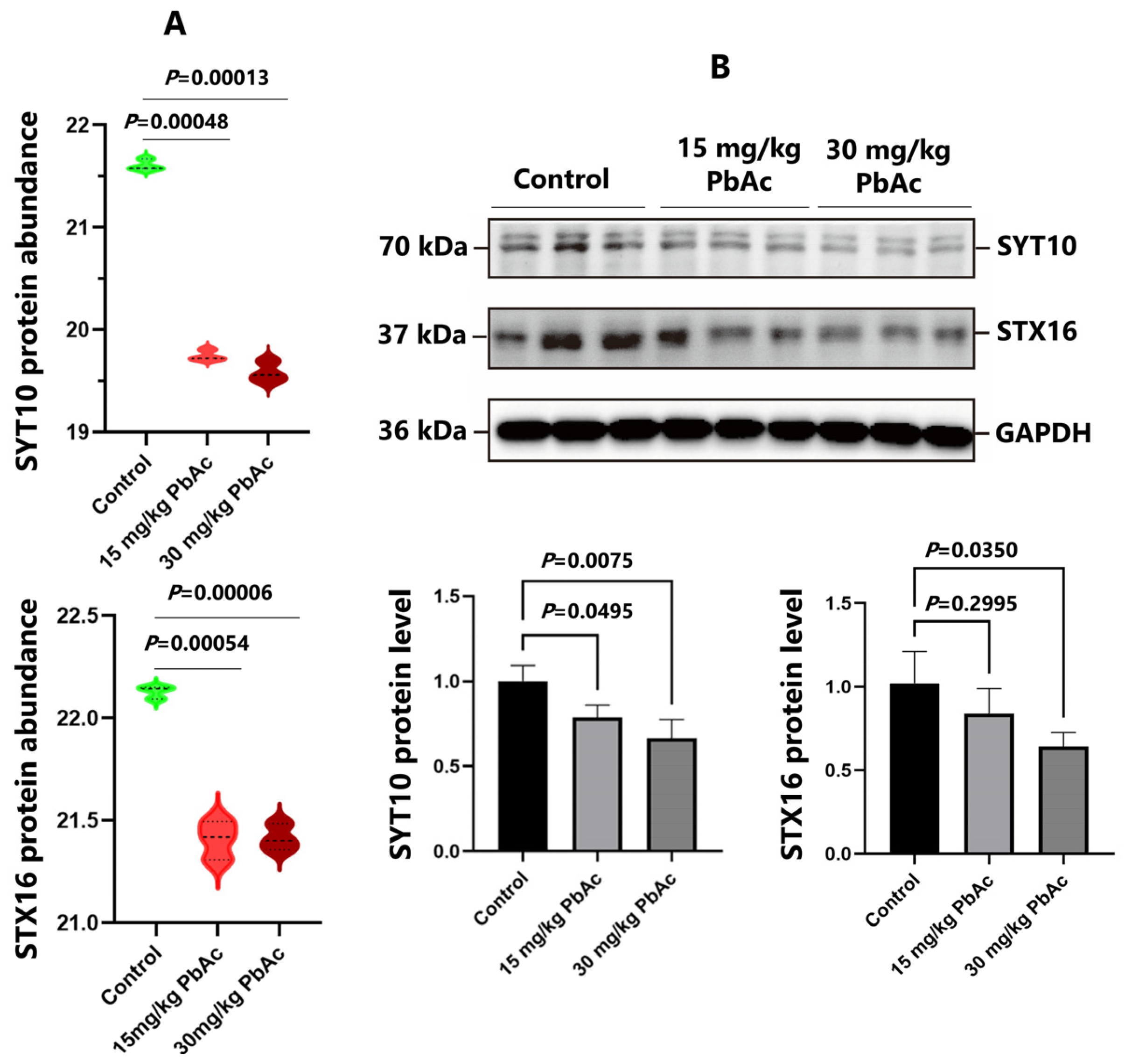 Toxics 13 00465 g008