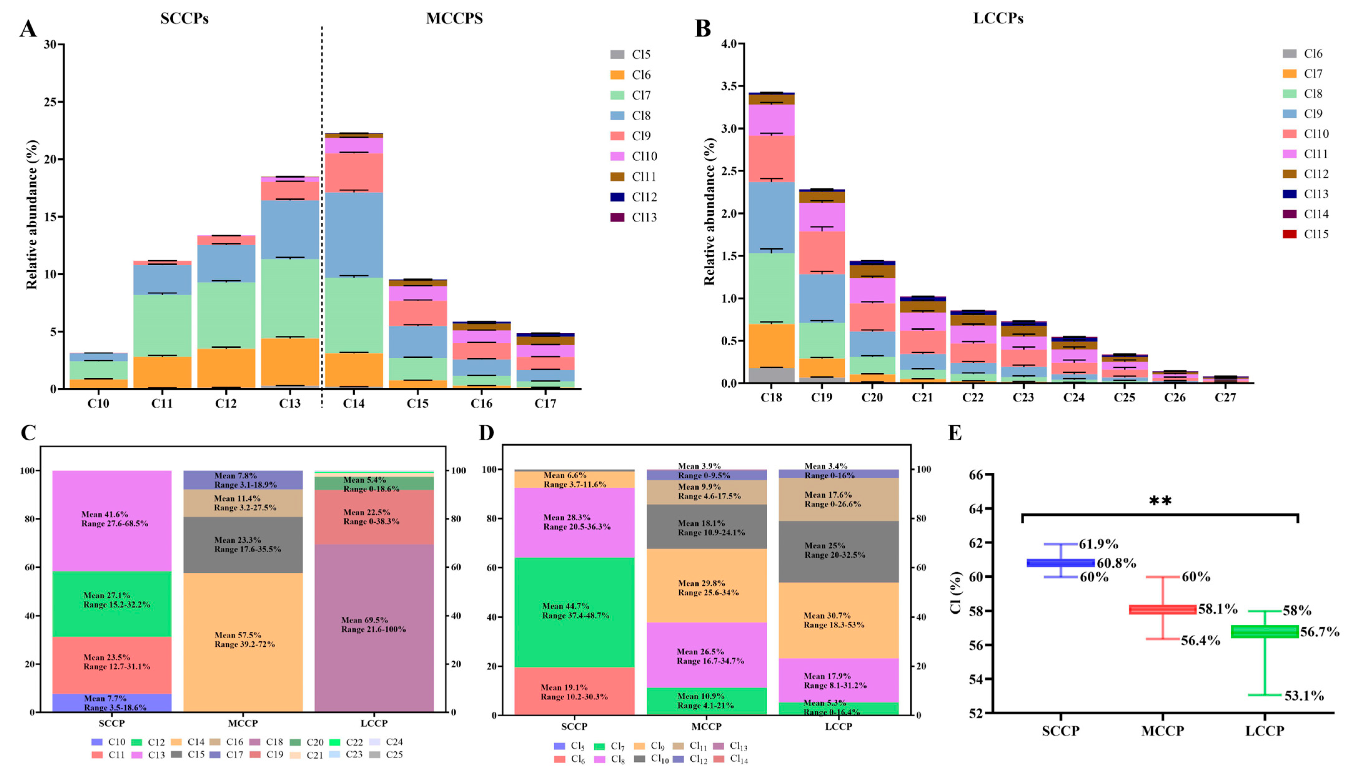Toxics 13 00467 g001