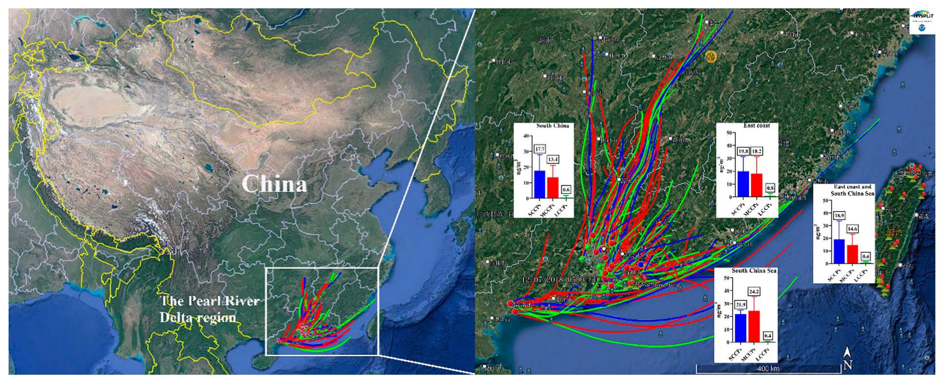 Toxics 13 00467 g003