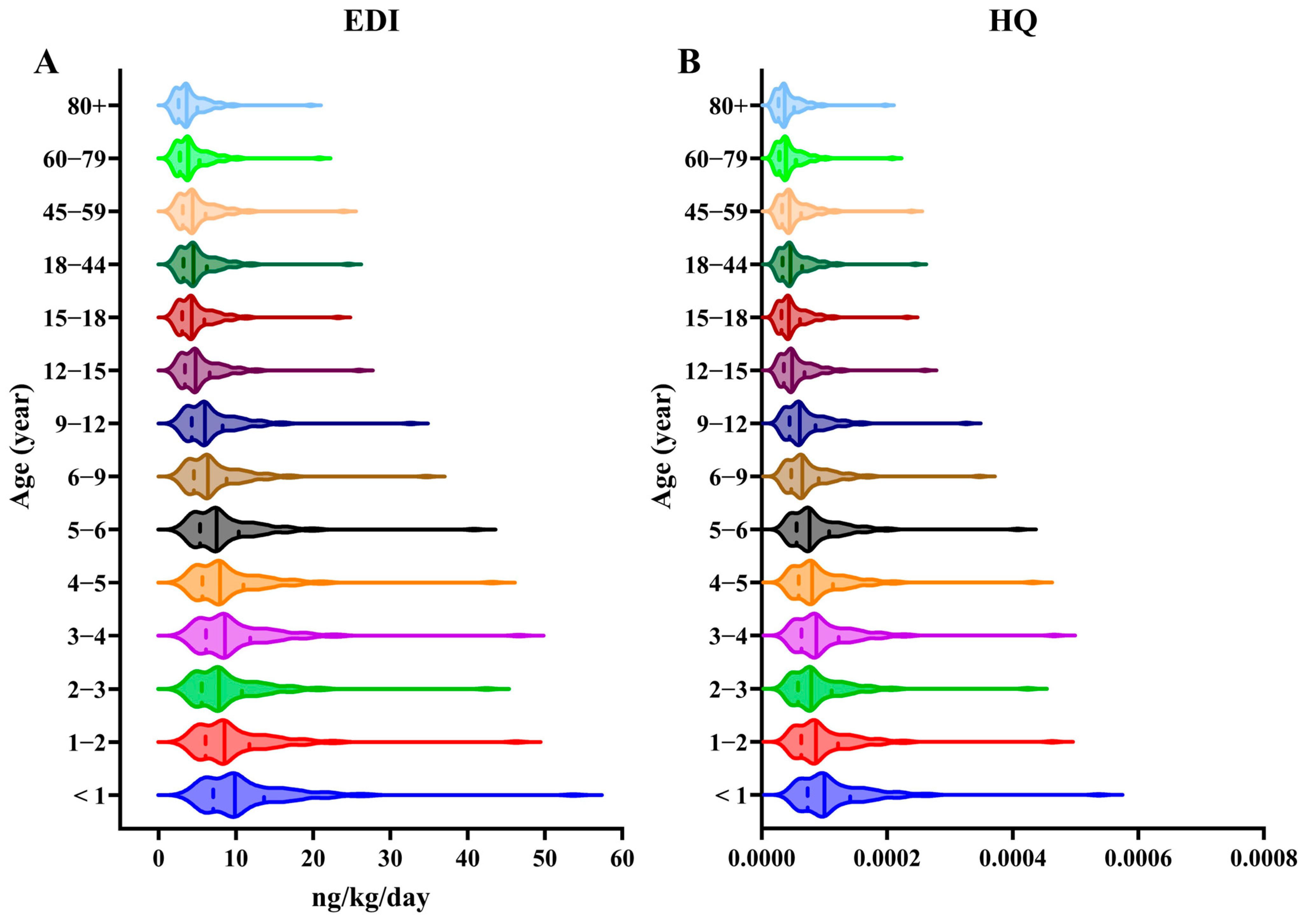 Toxics 13 00467 g004