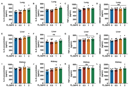 Toxics 13 00468 g005