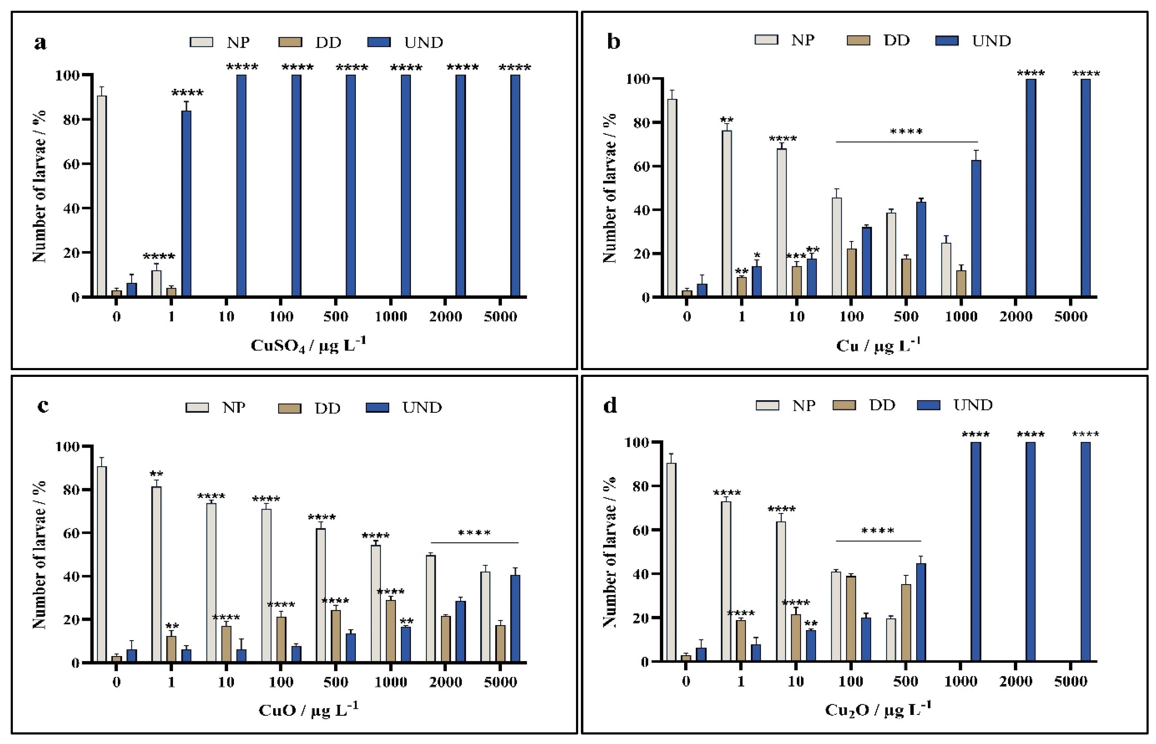 Toxics 13 00469 g004
