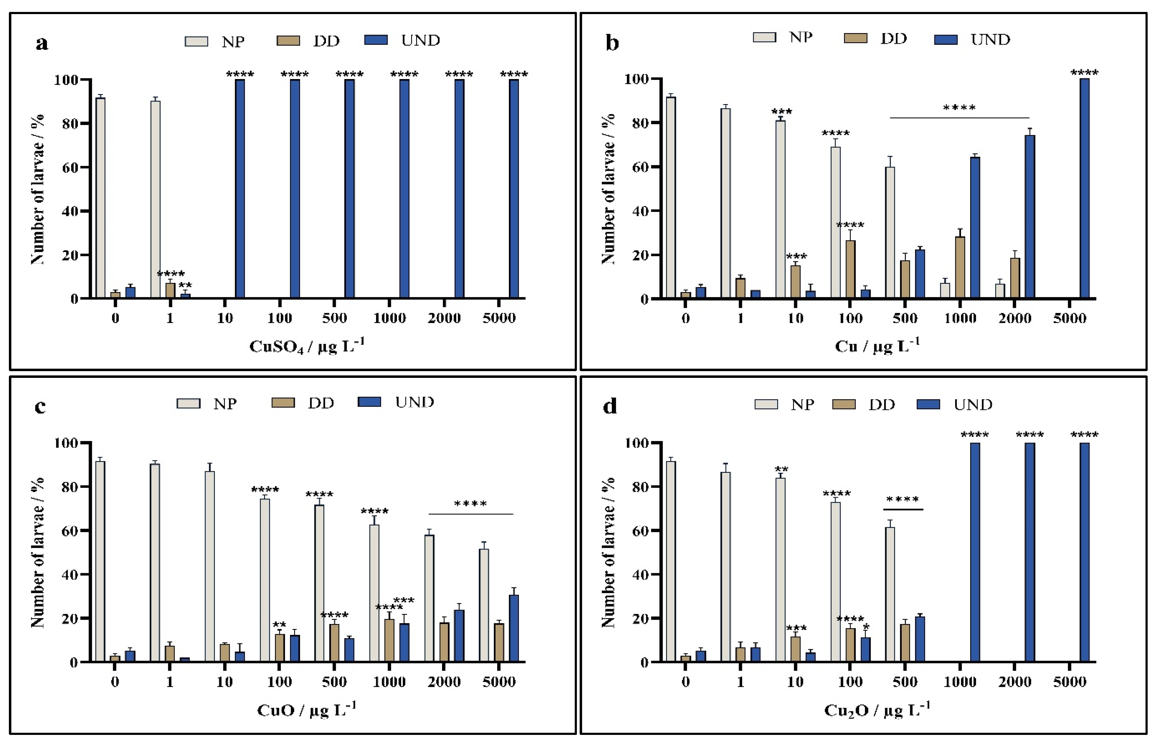 Toxics 13 00469 g005