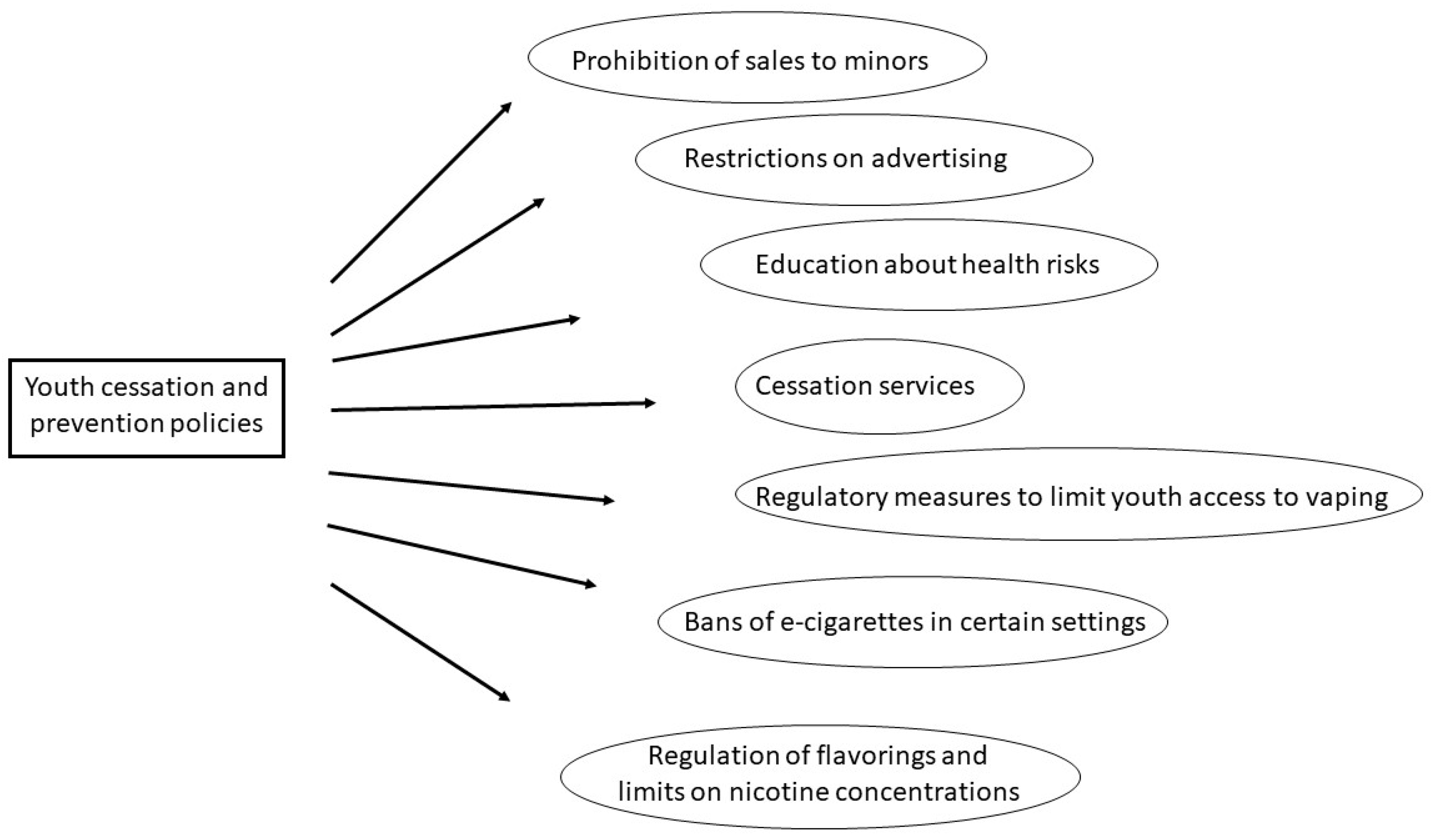 Toxics 13 00470 g001