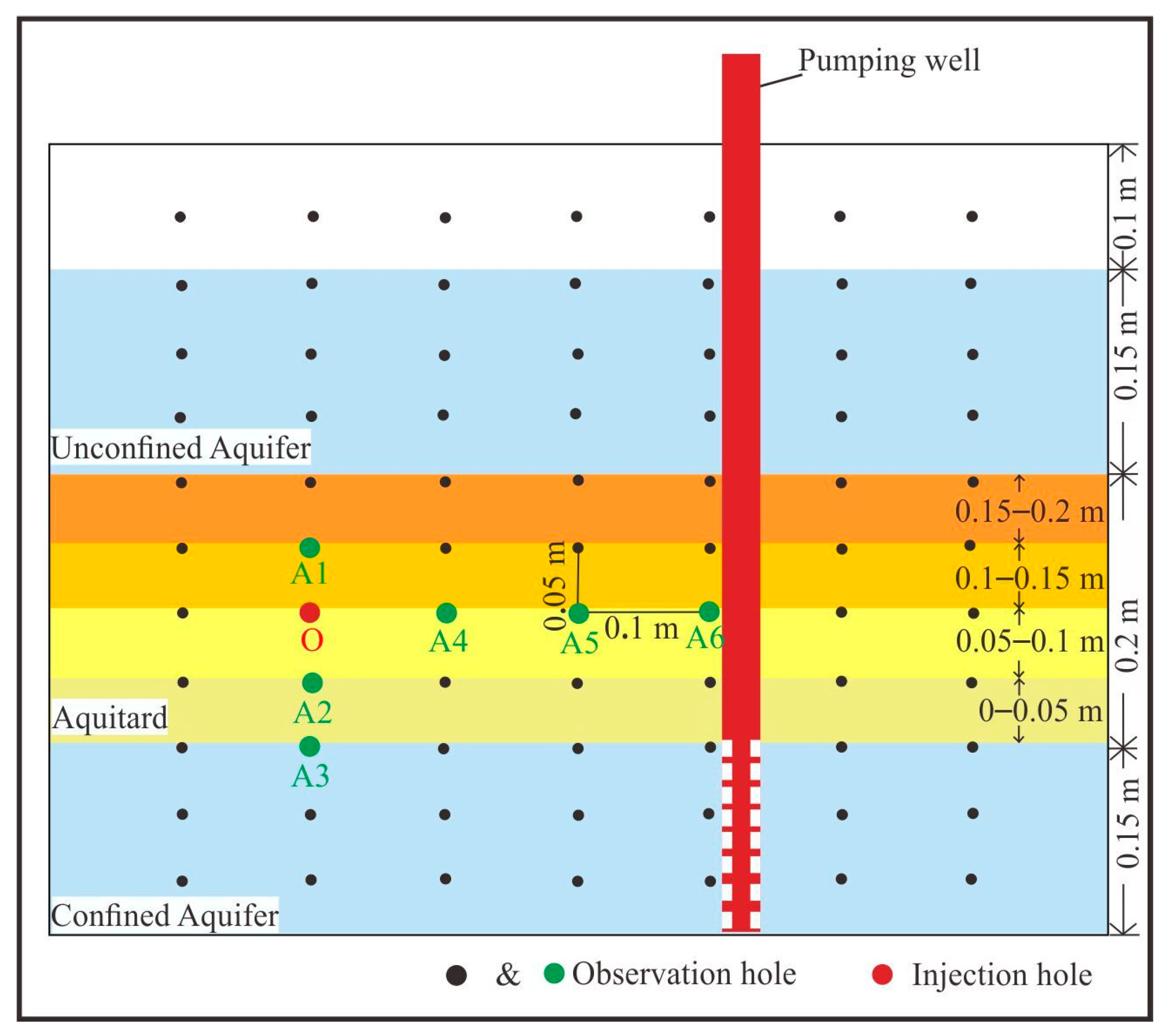 Toxics 13 00471 g003