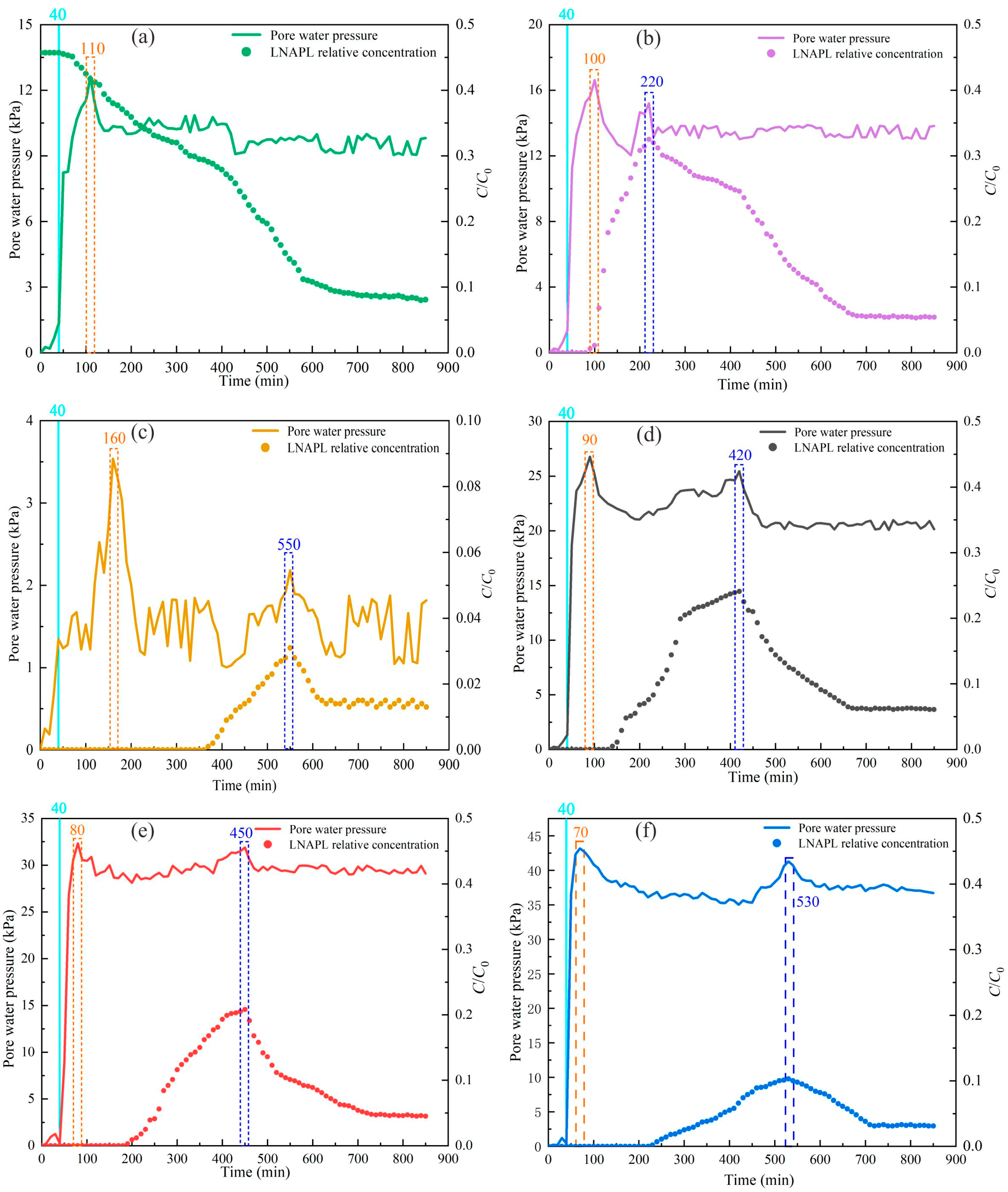 Toxics 13 00471 g004