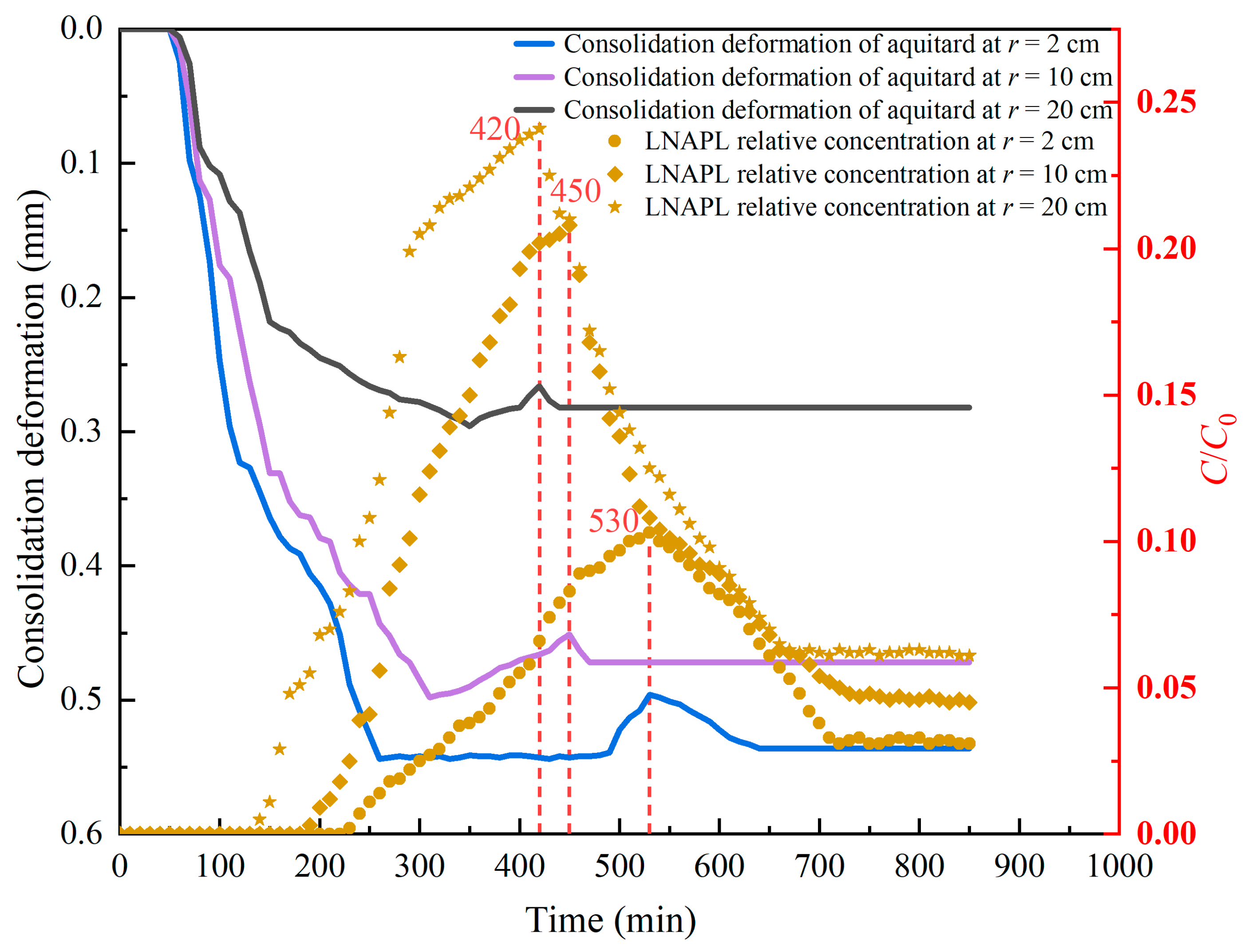 Toxics 13 00471 g005