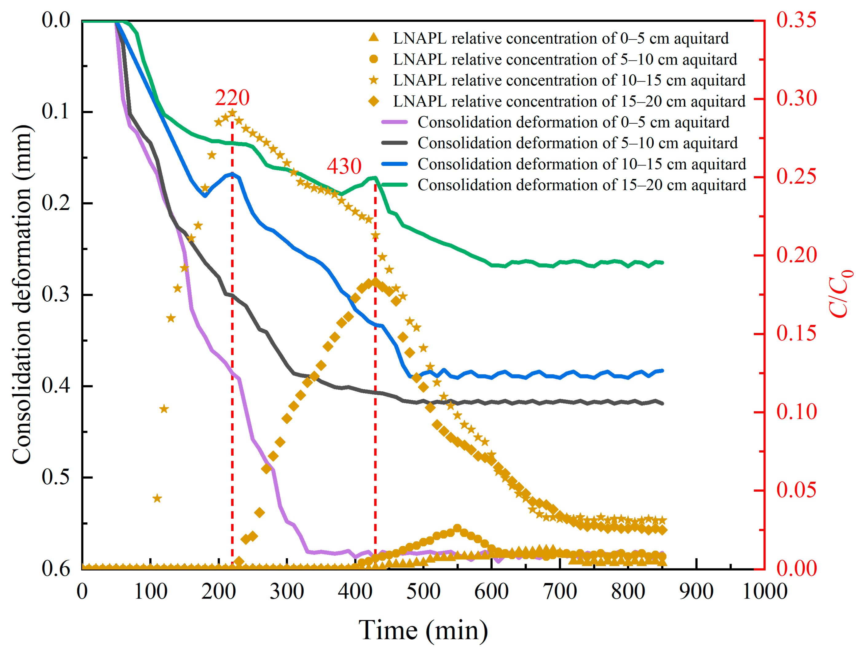 Toxics 13 00471 g006