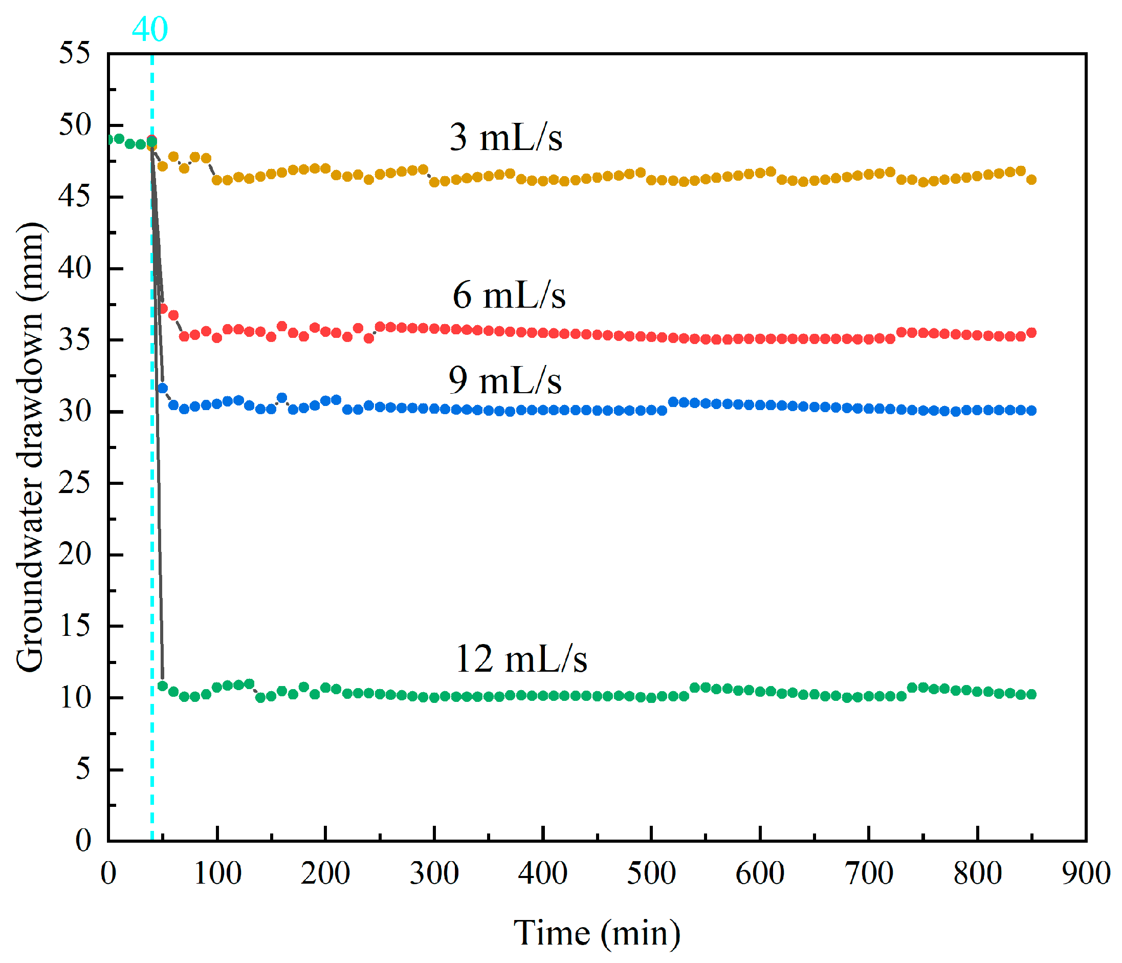 Toxics 13 00471 g007