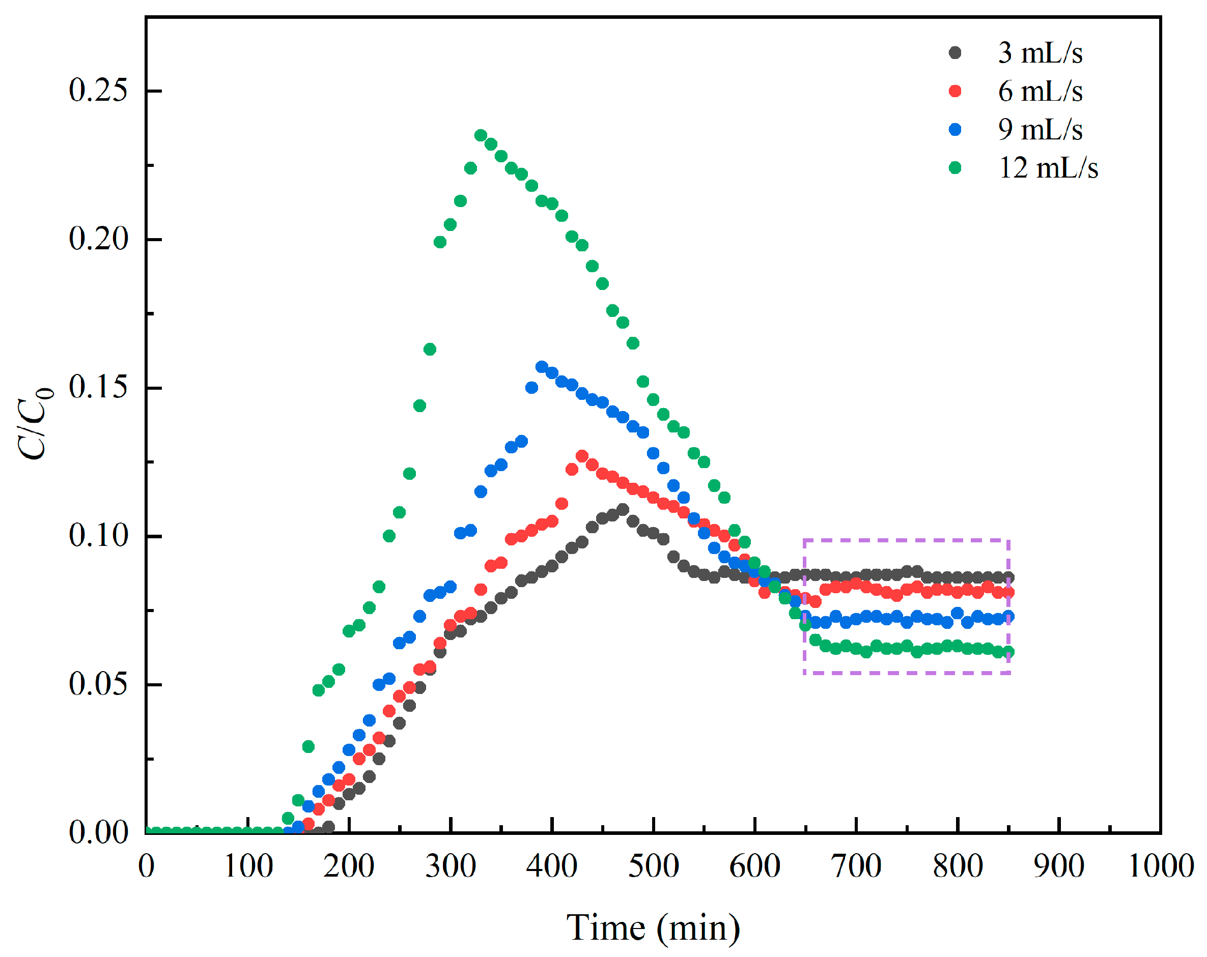 Toxics 13 00471 g008