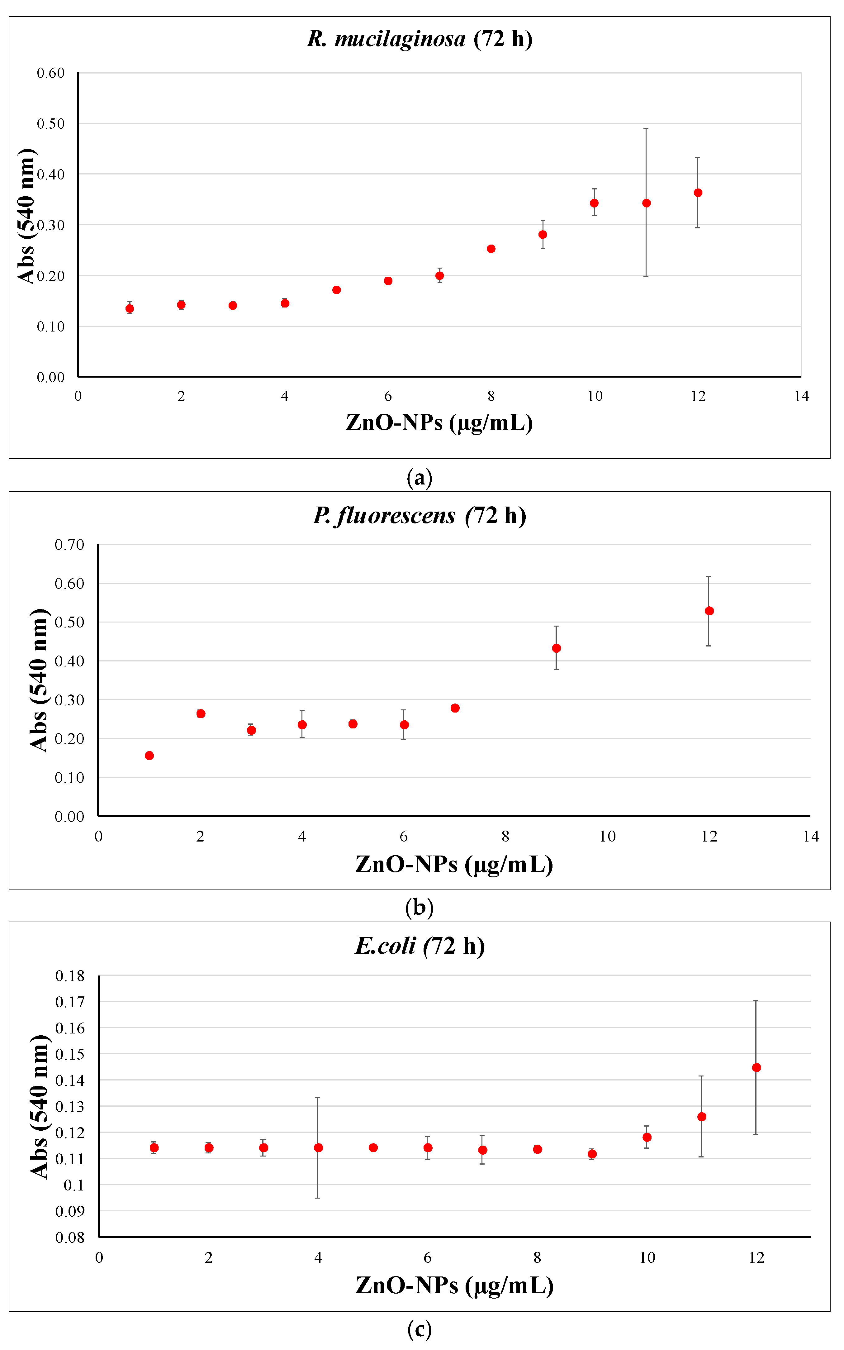 Toxics 13 00478 g008