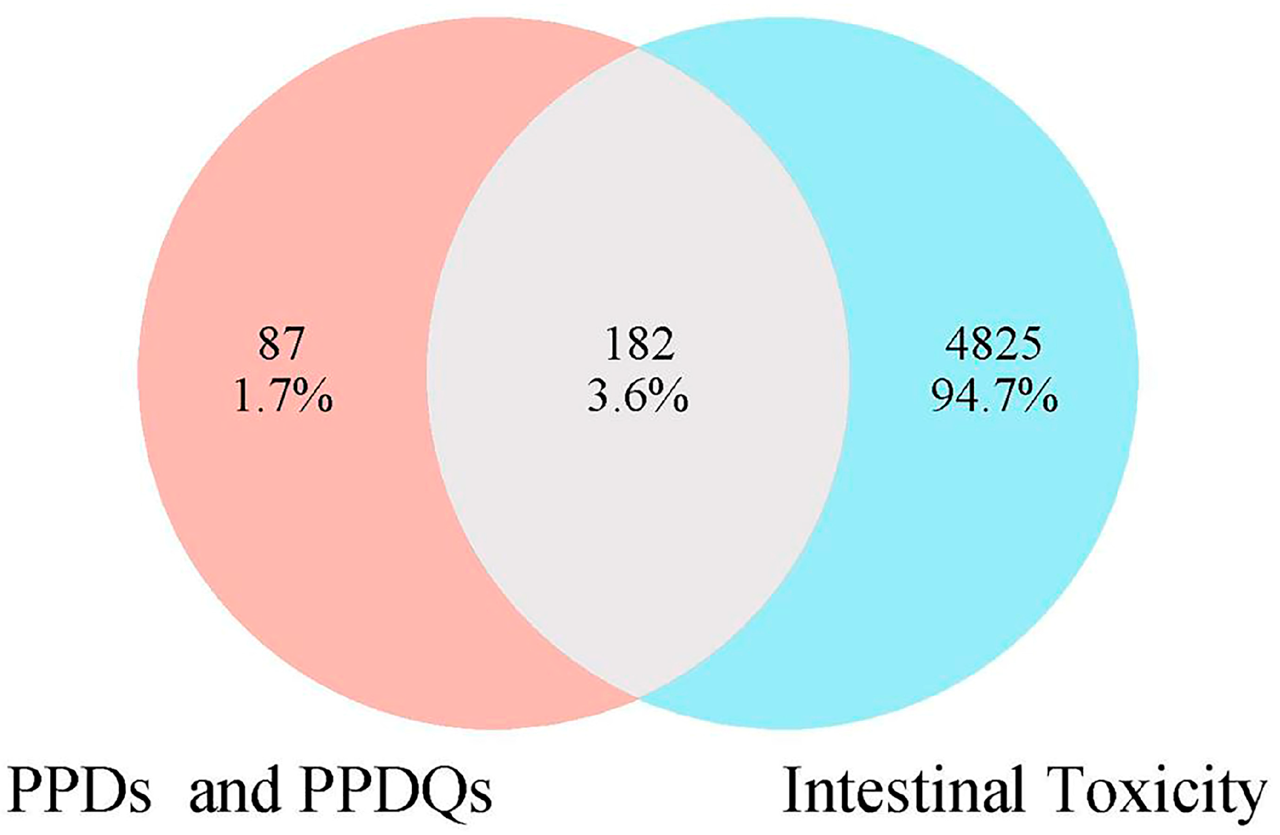 Toxics 13 00480 g001