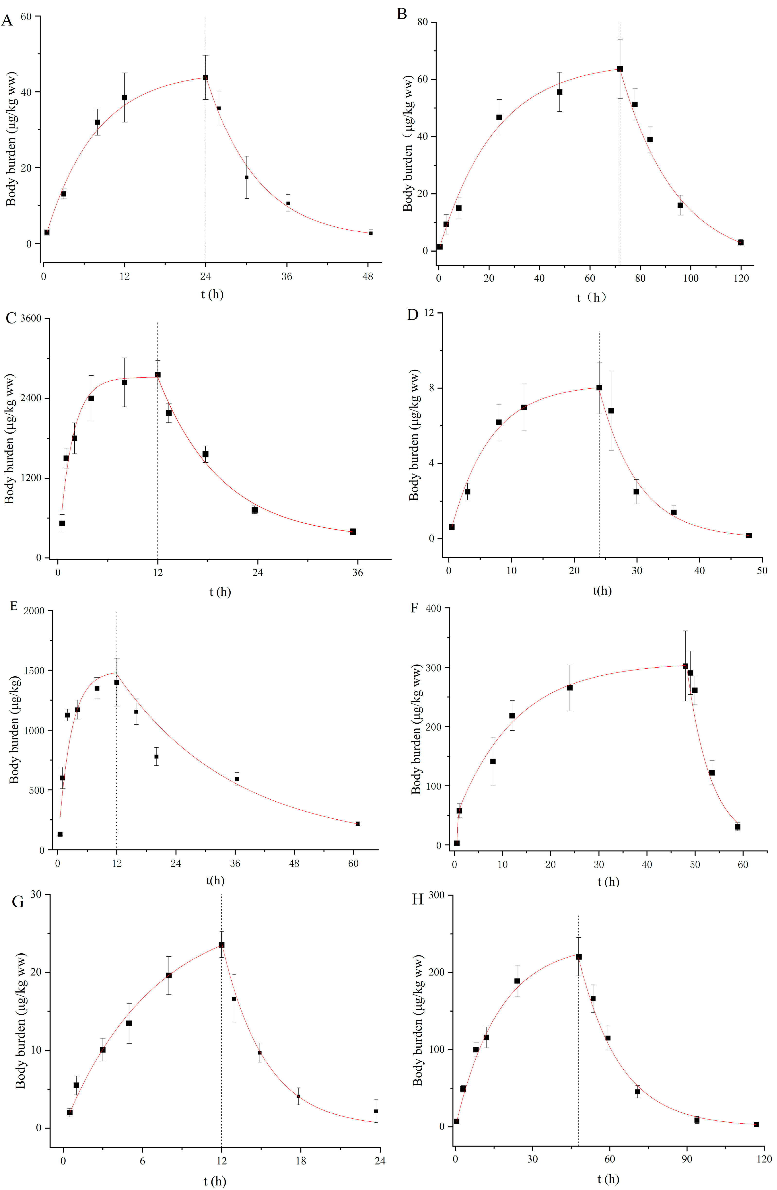 Toxics 13 00481 g001