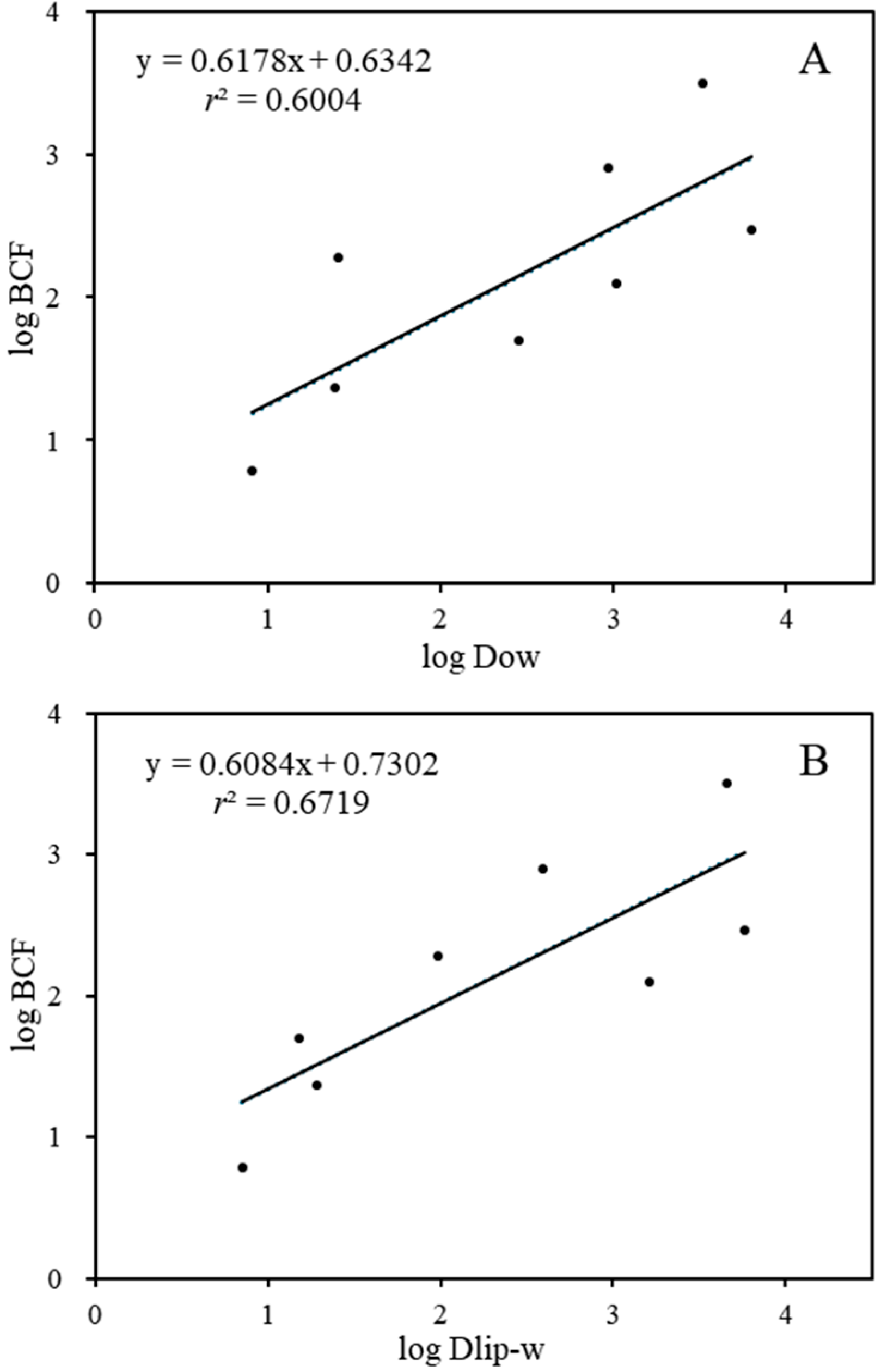 Toxics 13 00481 g002
