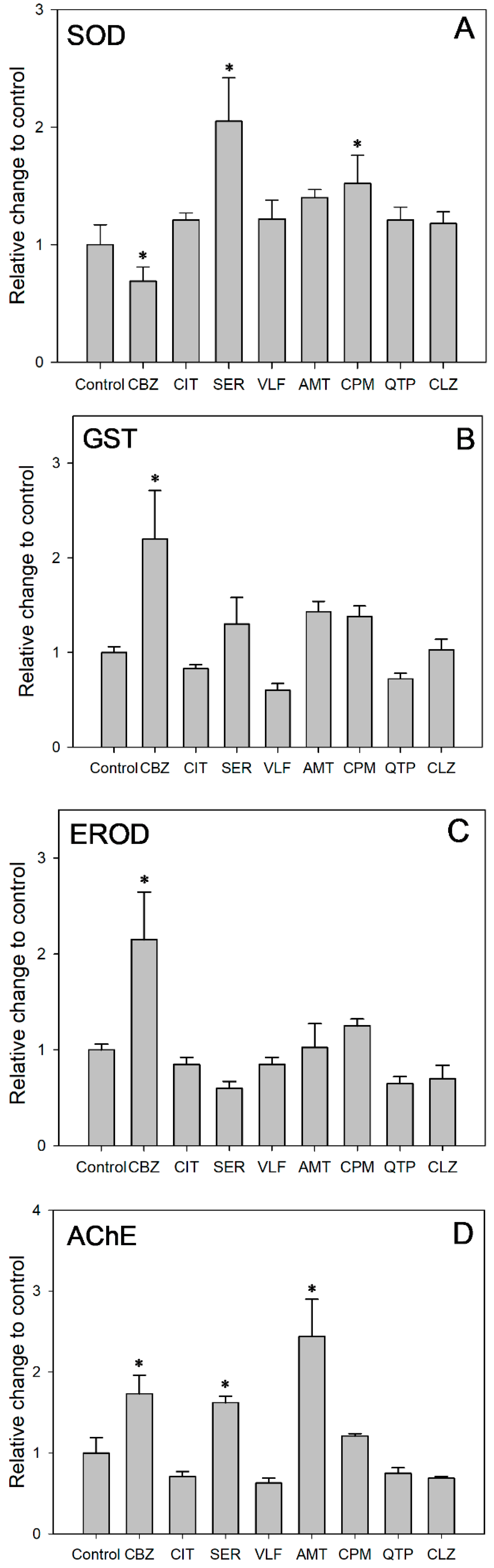 Toxics 13 00481 g003