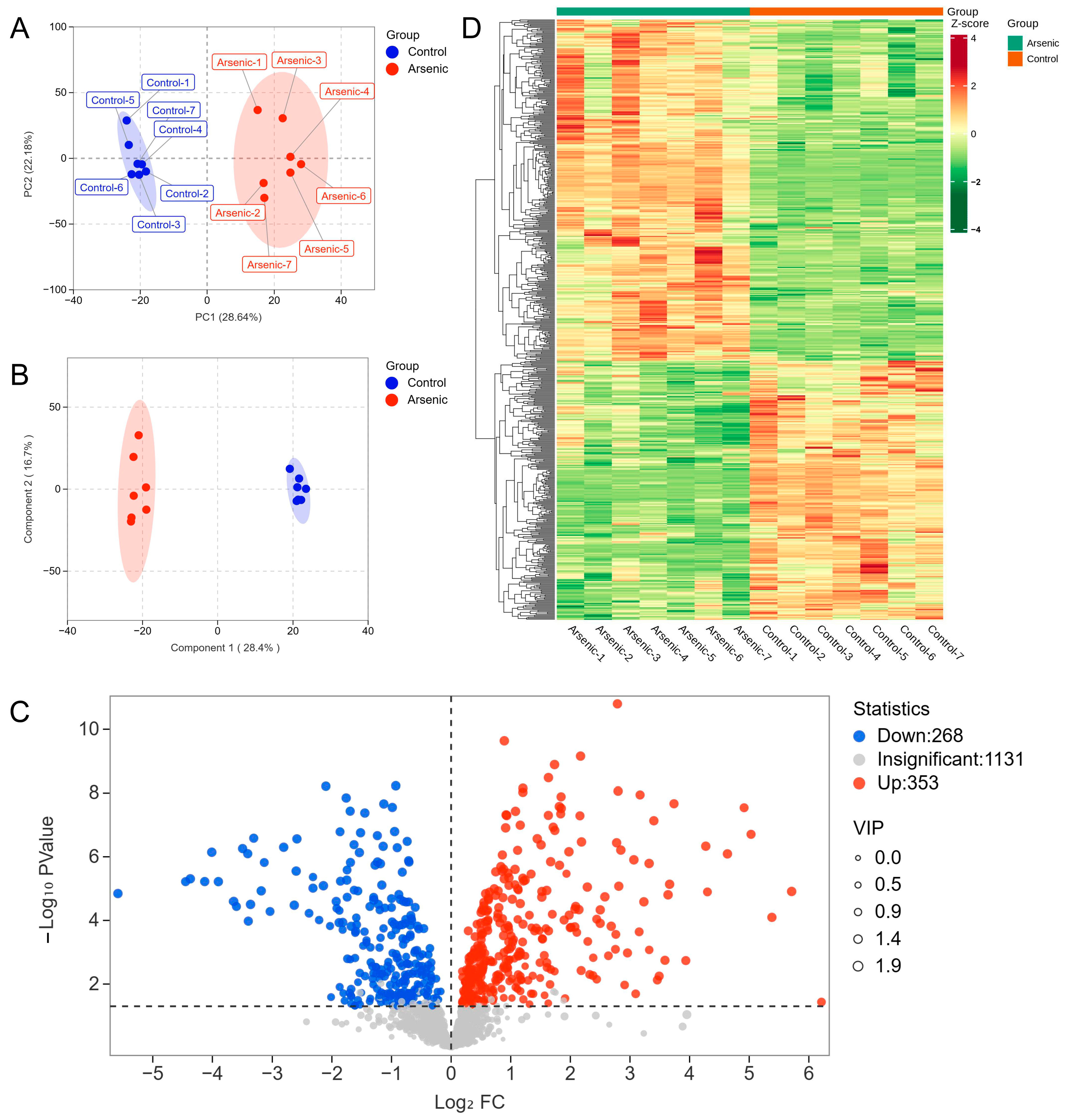 Toxics 13 00483 g002