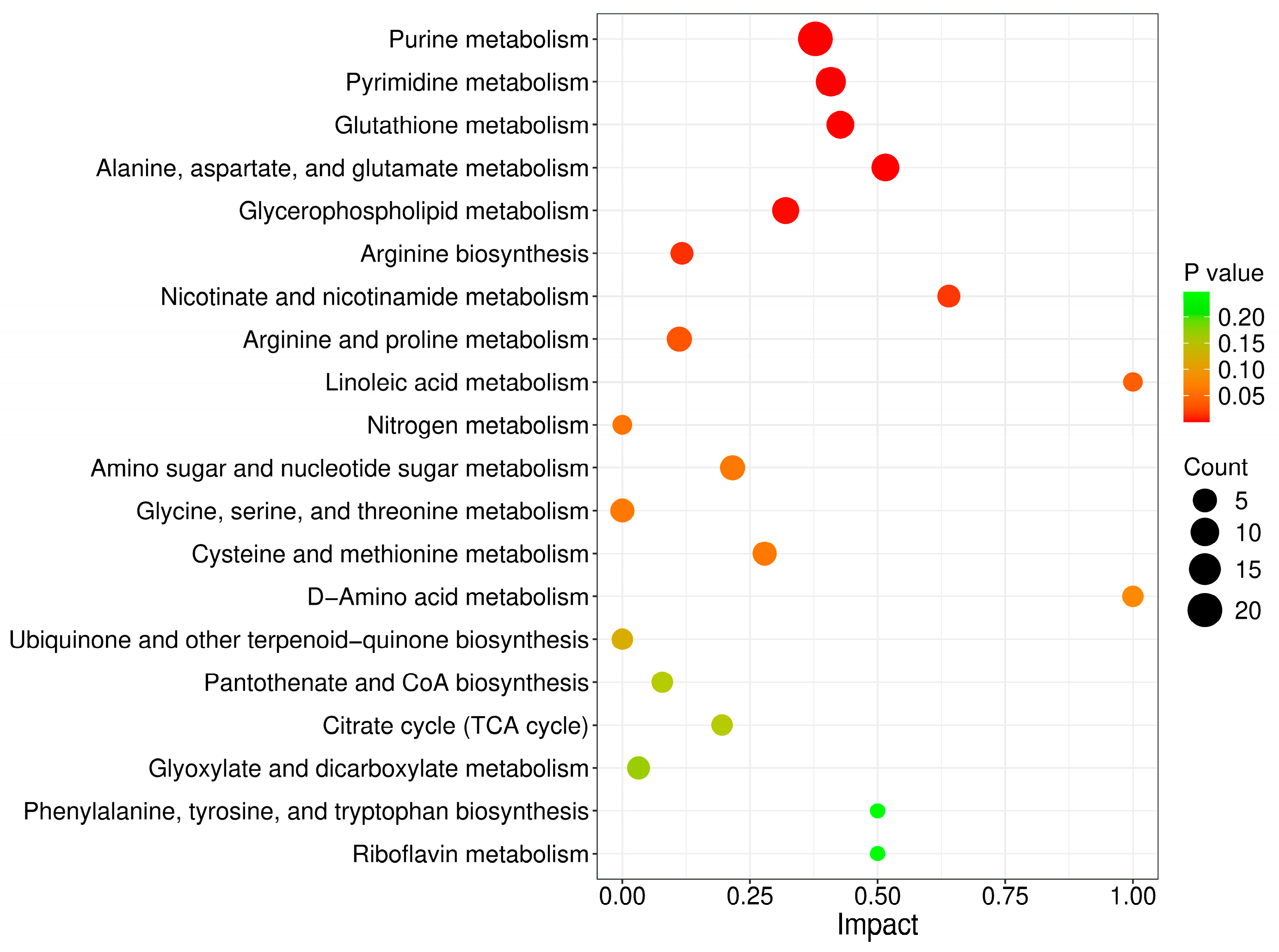 Toxics 13 00483 g003