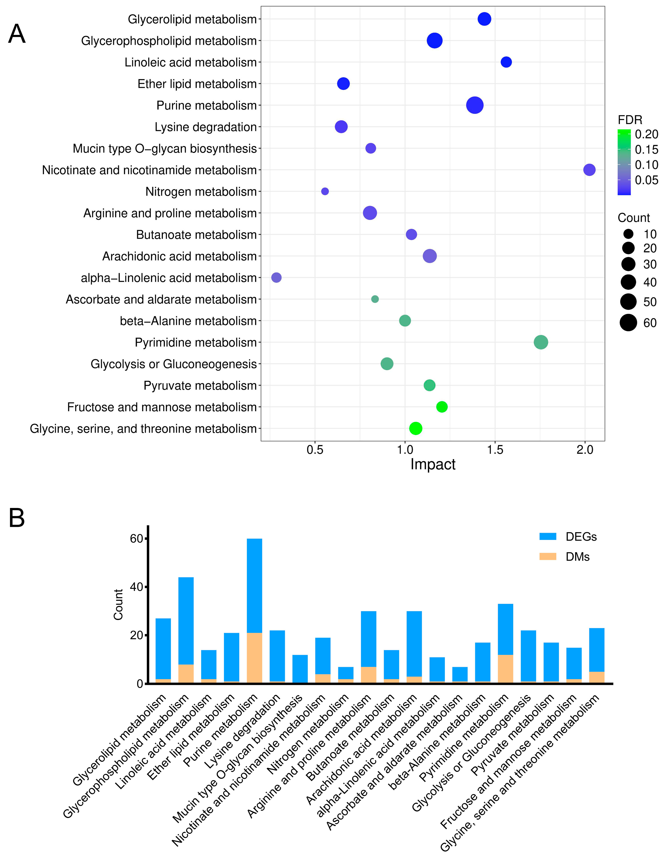 Toxics 13 00483 g006