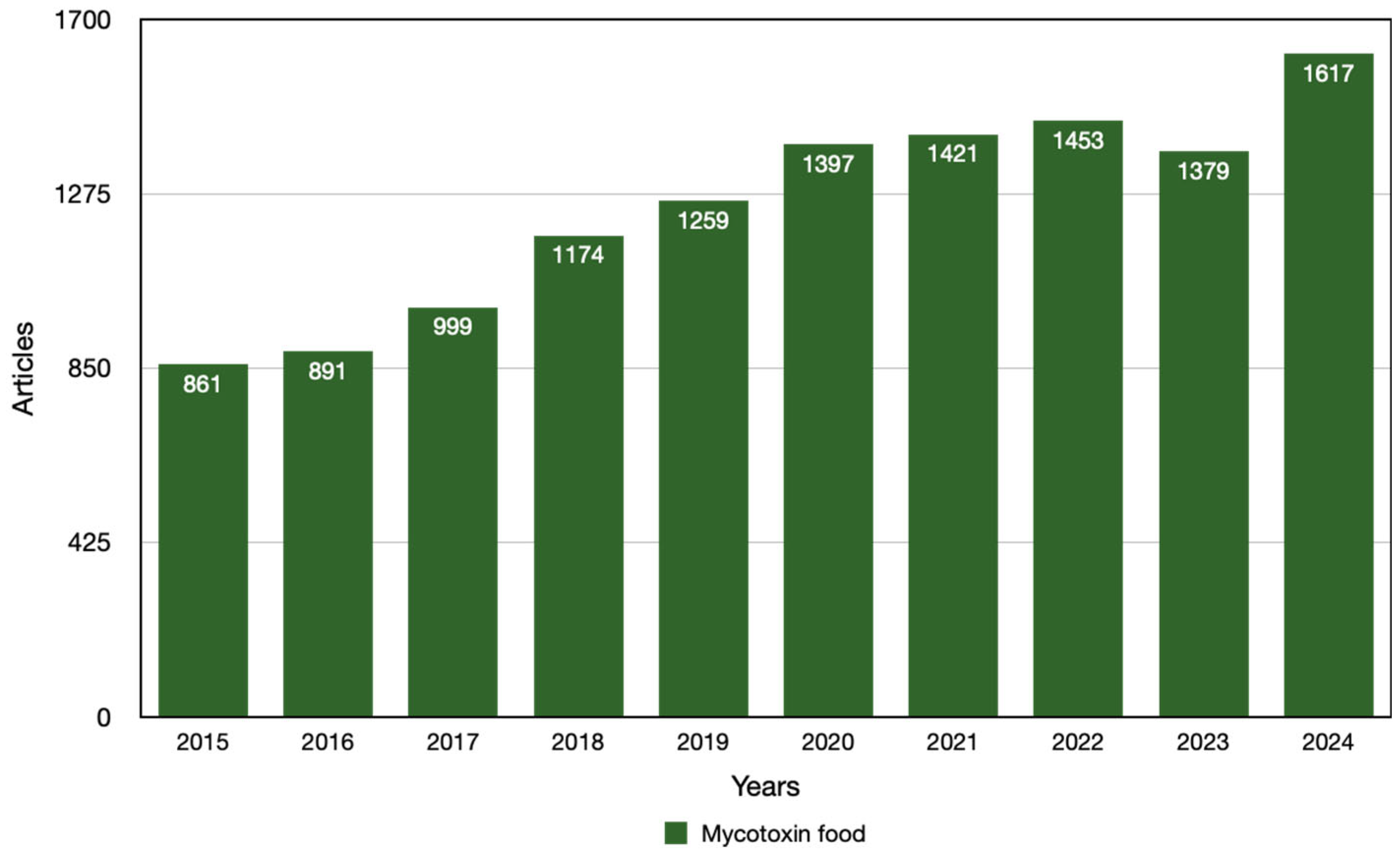 Toxics 13 00485 g002 Toxics 13 00485 g002
