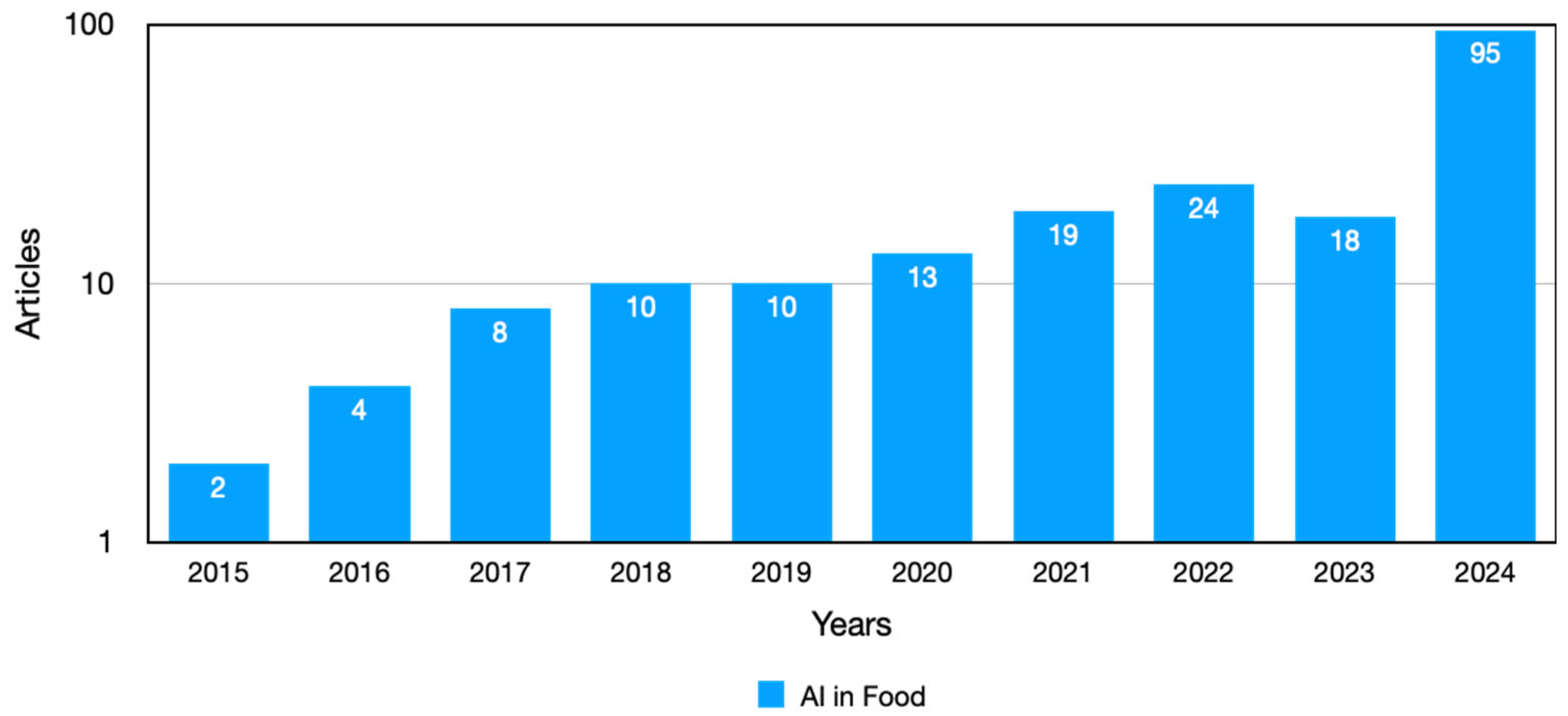Toxics 13 00485 g003 Toxics 13 00485 g003
