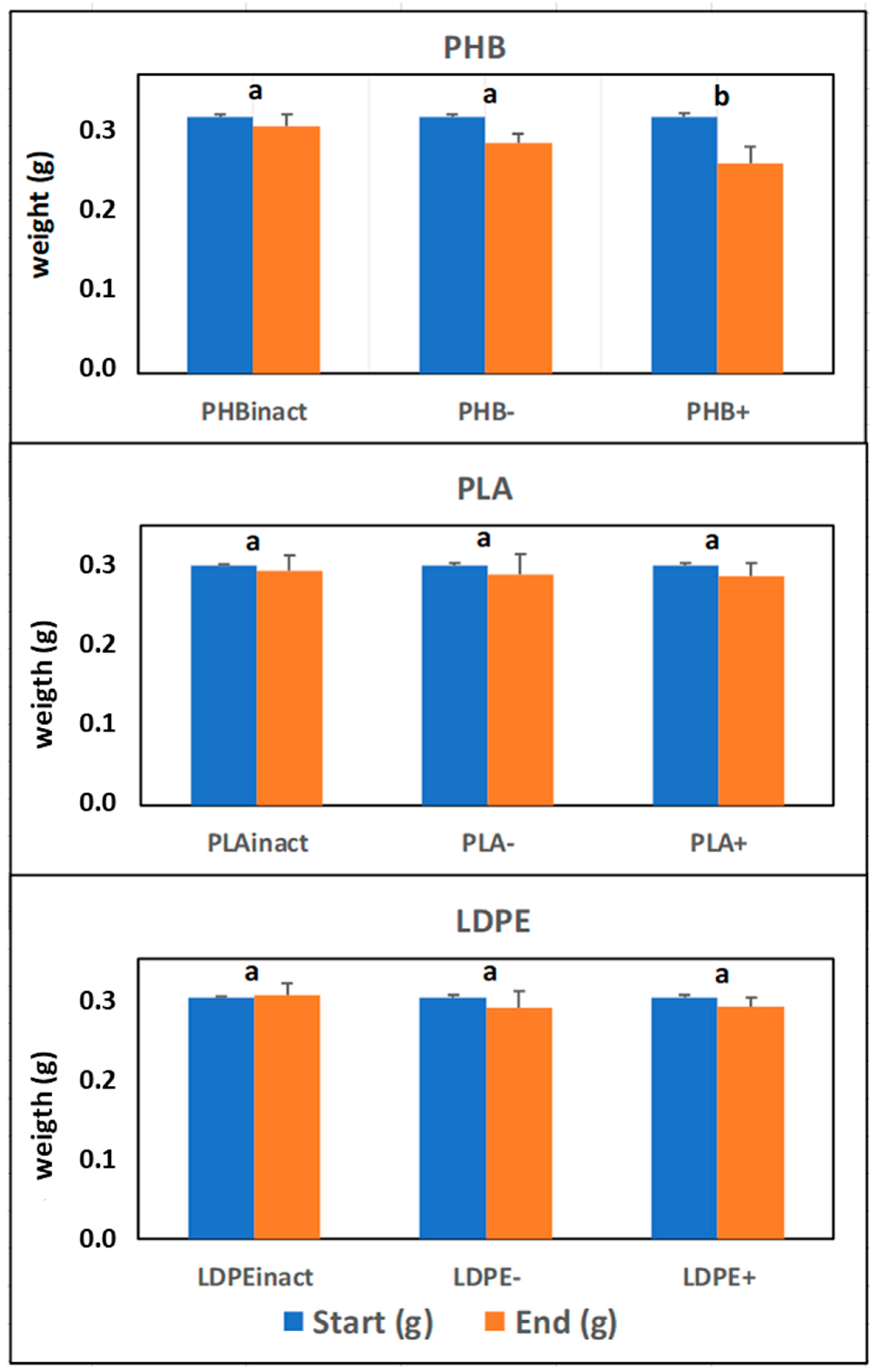 Toxics 13 00486 g004