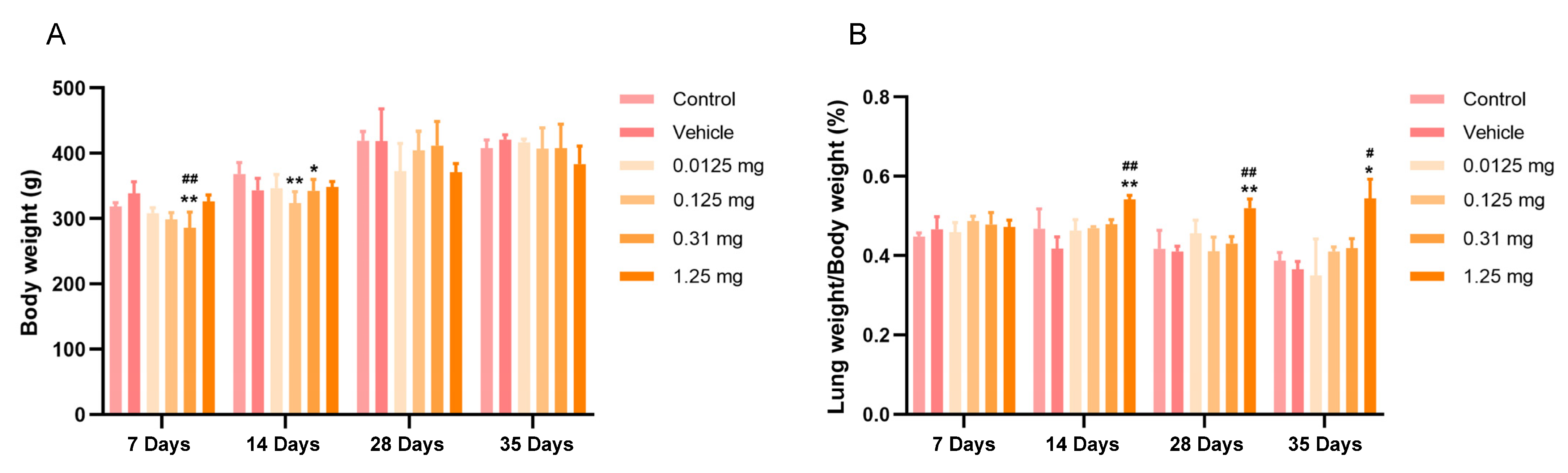 Toxics 13 00487 g003