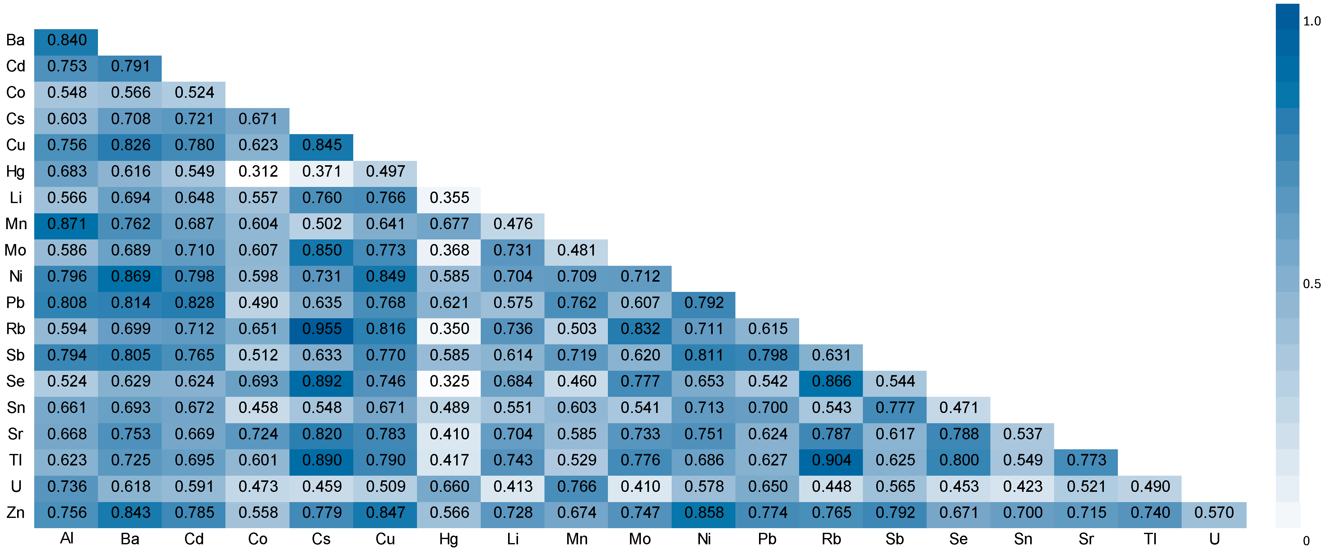 Toxics 13 00489 g001