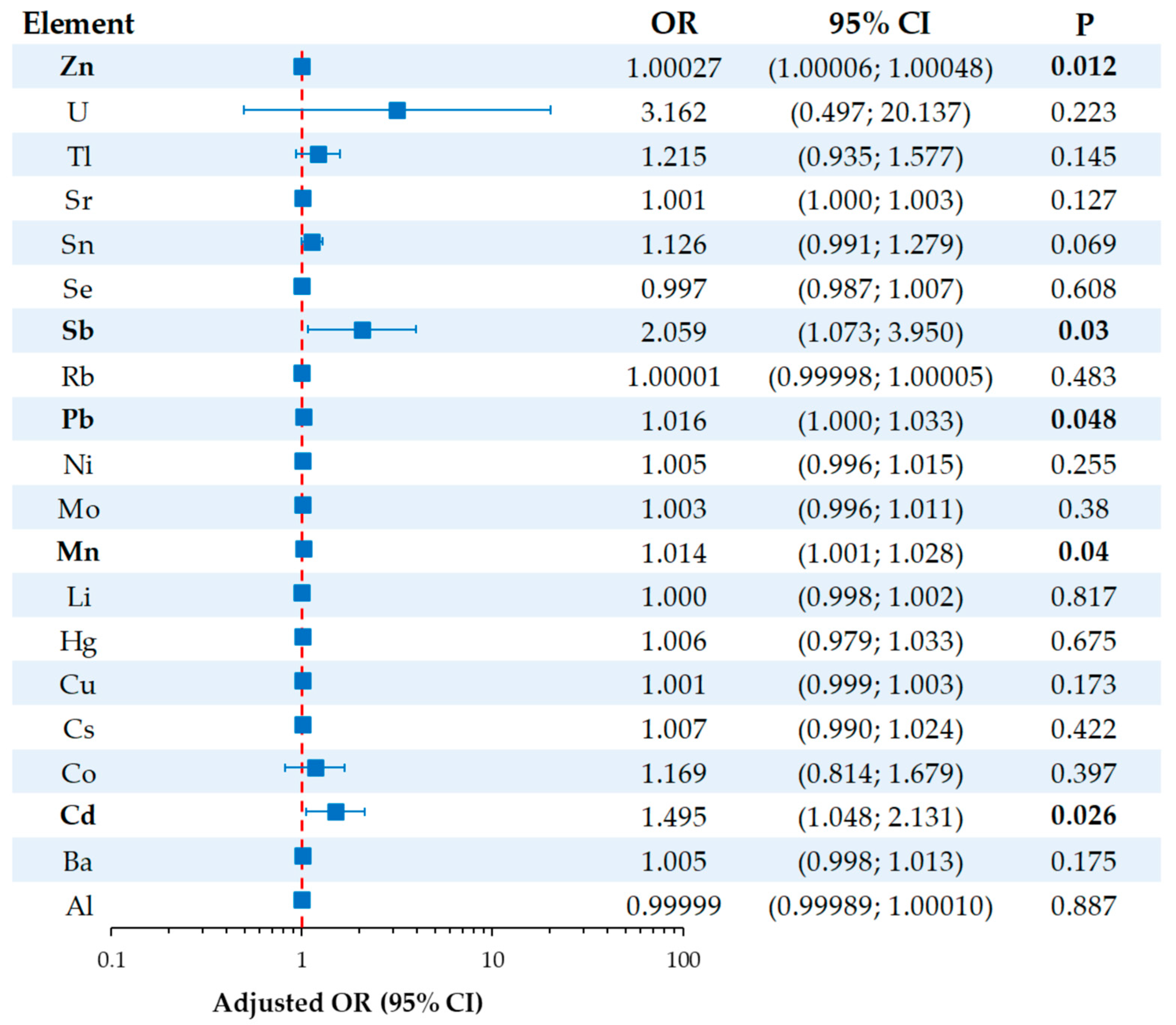 Toxics 13 00489 g002