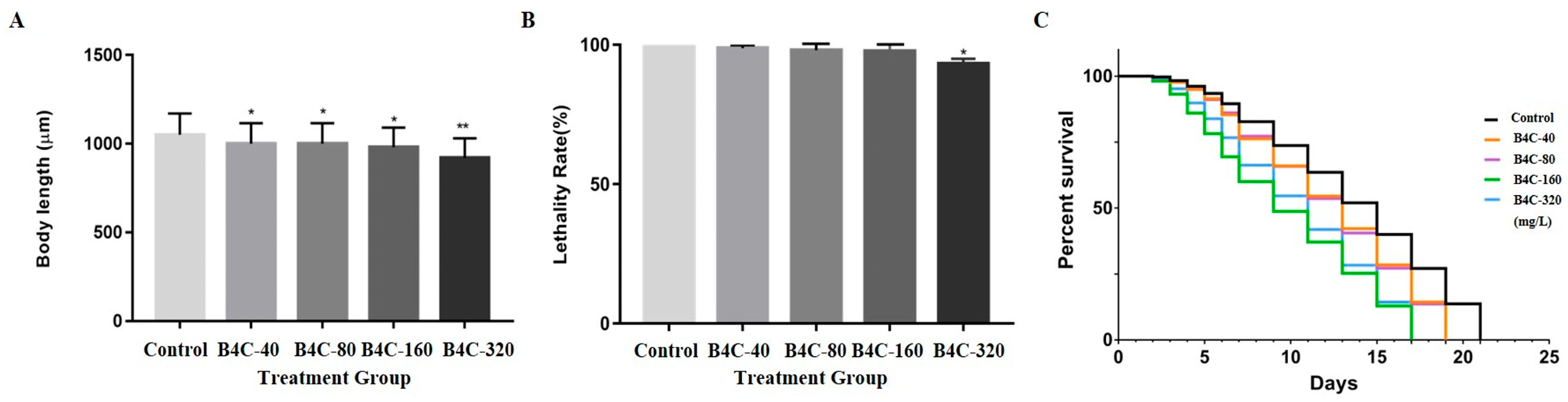 Toxics 13 00492 g001