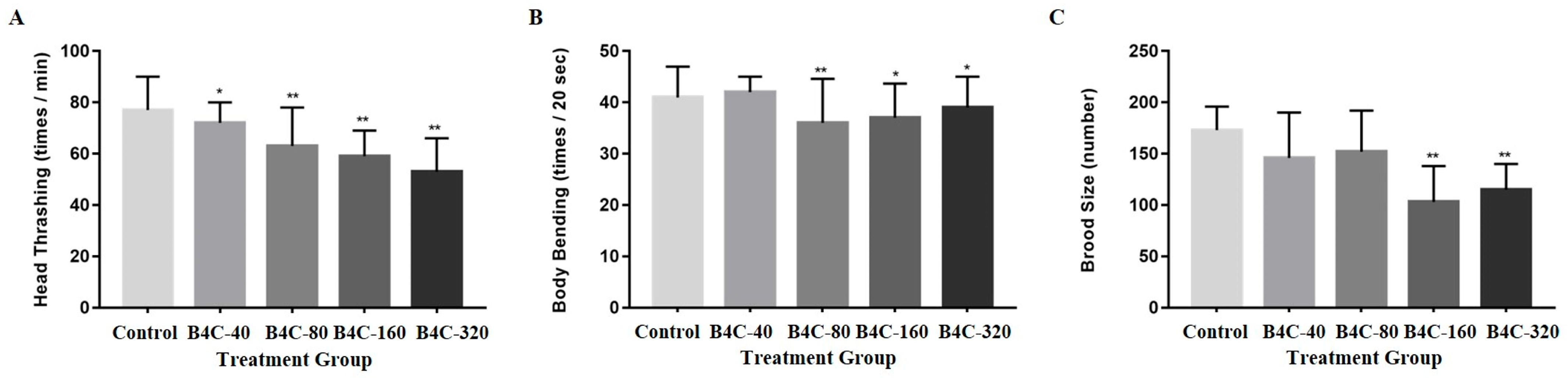 Toxics 13 00492 g002