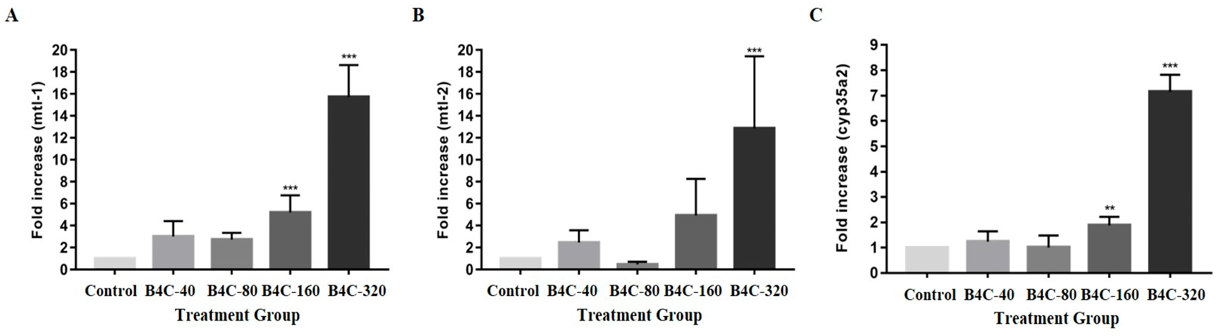 Toxics 13 00492 g006