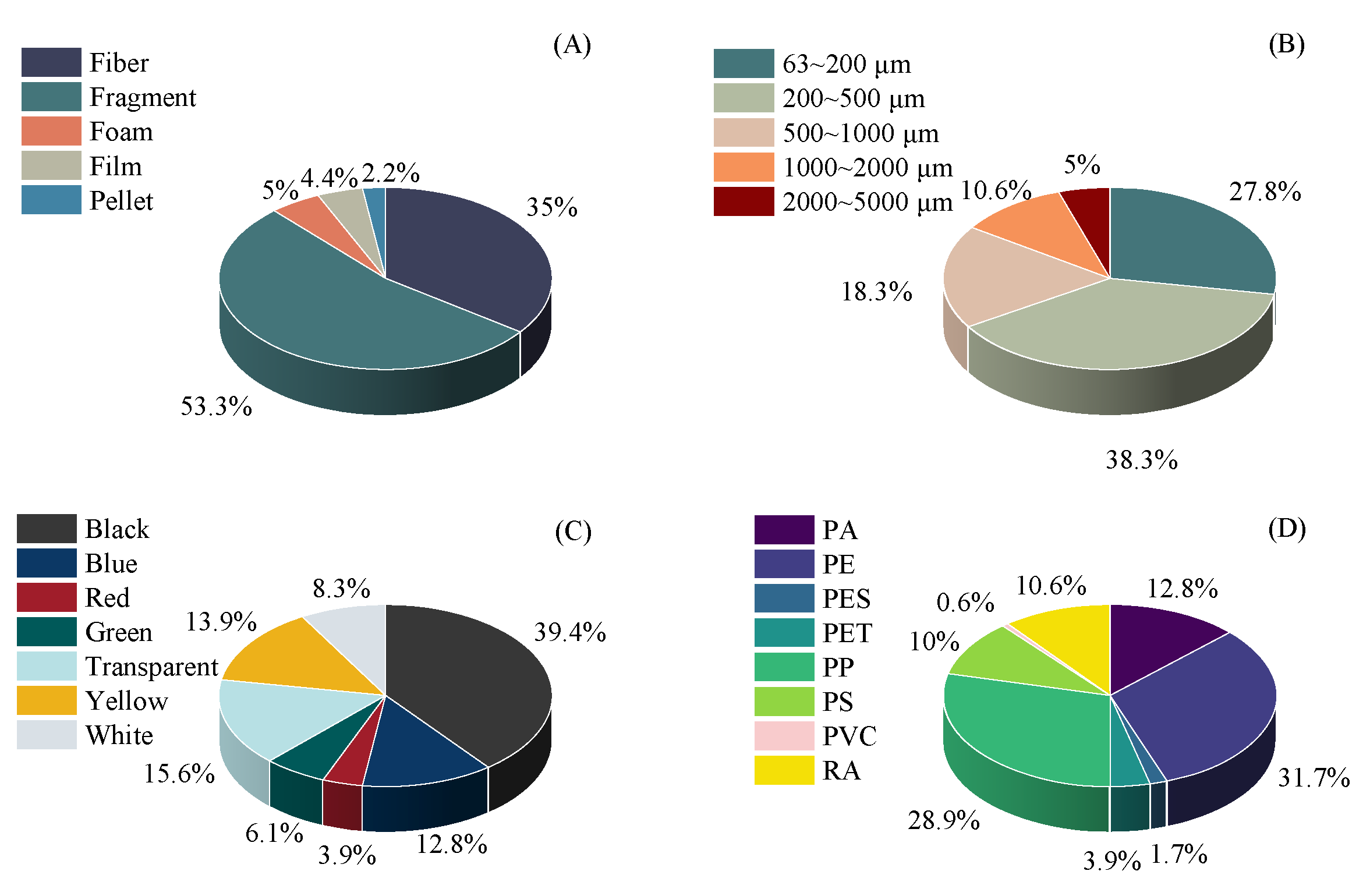Toxics 13 00494 g002