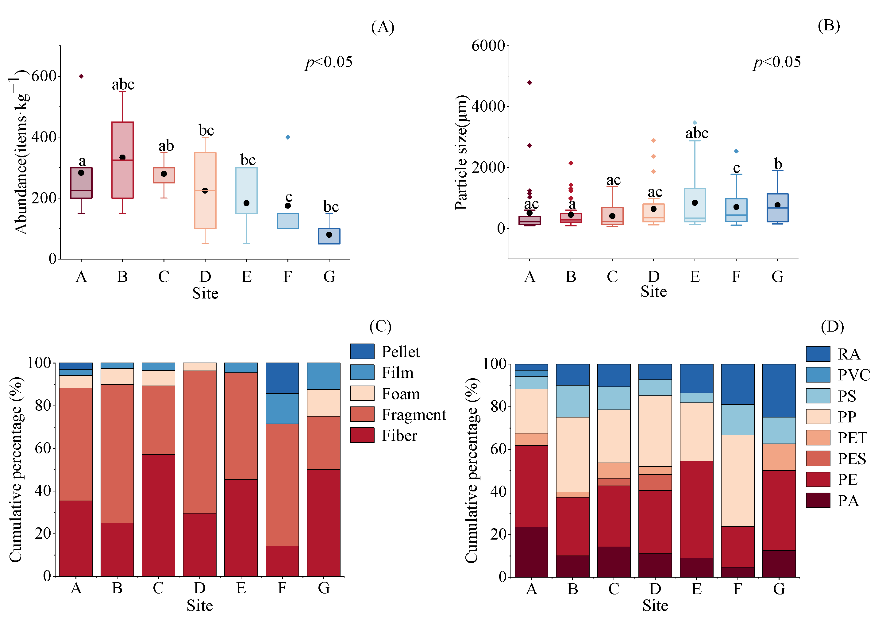 Toxics 13 00494 g003