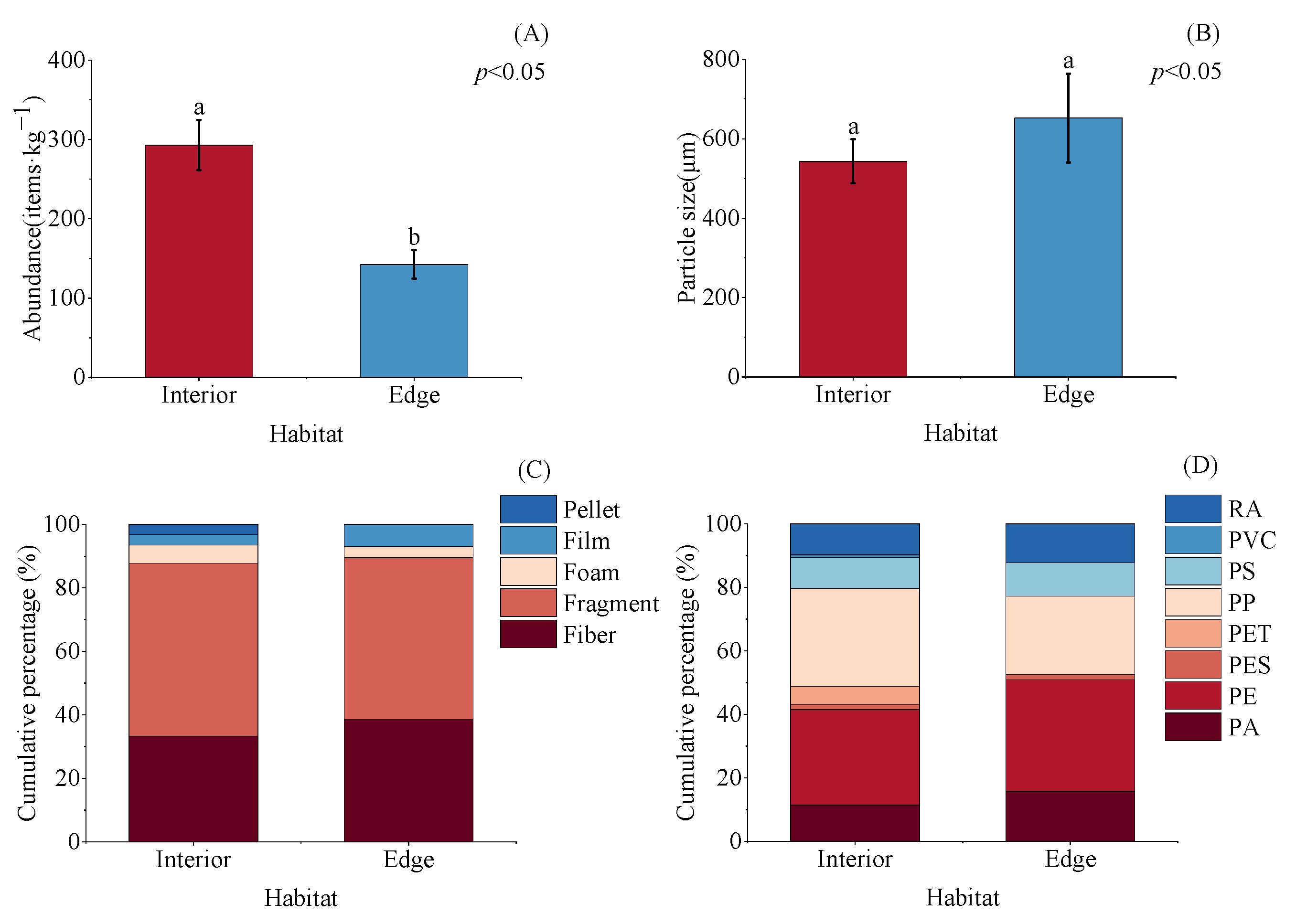 Toxics 13 00494 g004