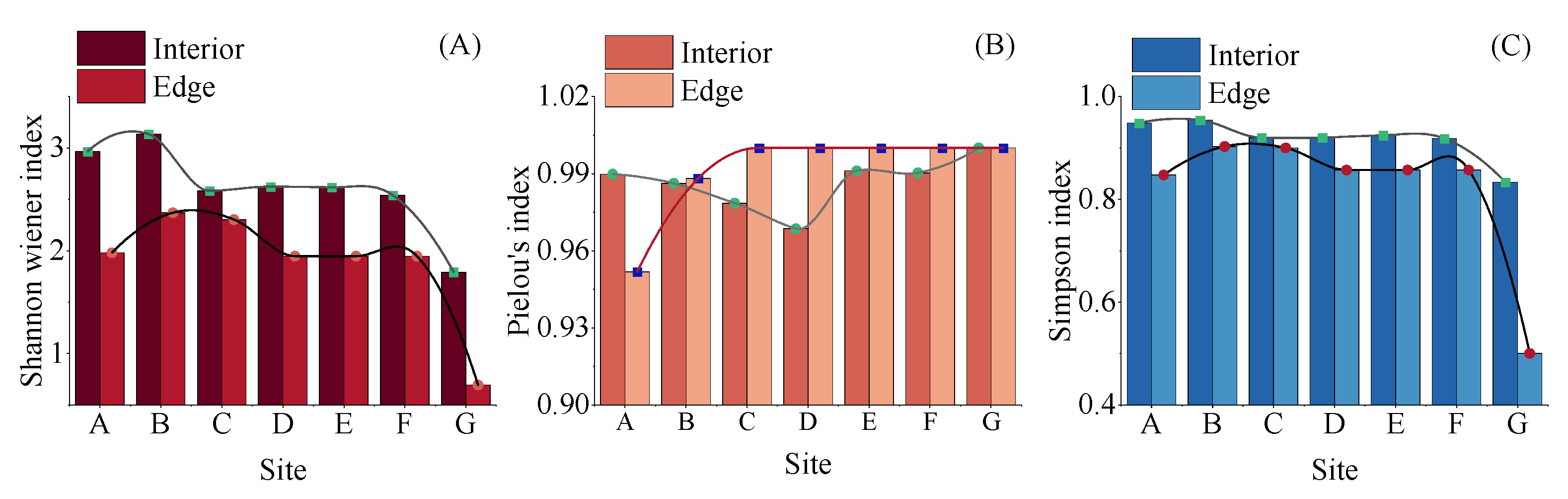 Toxics 13 00494 g005