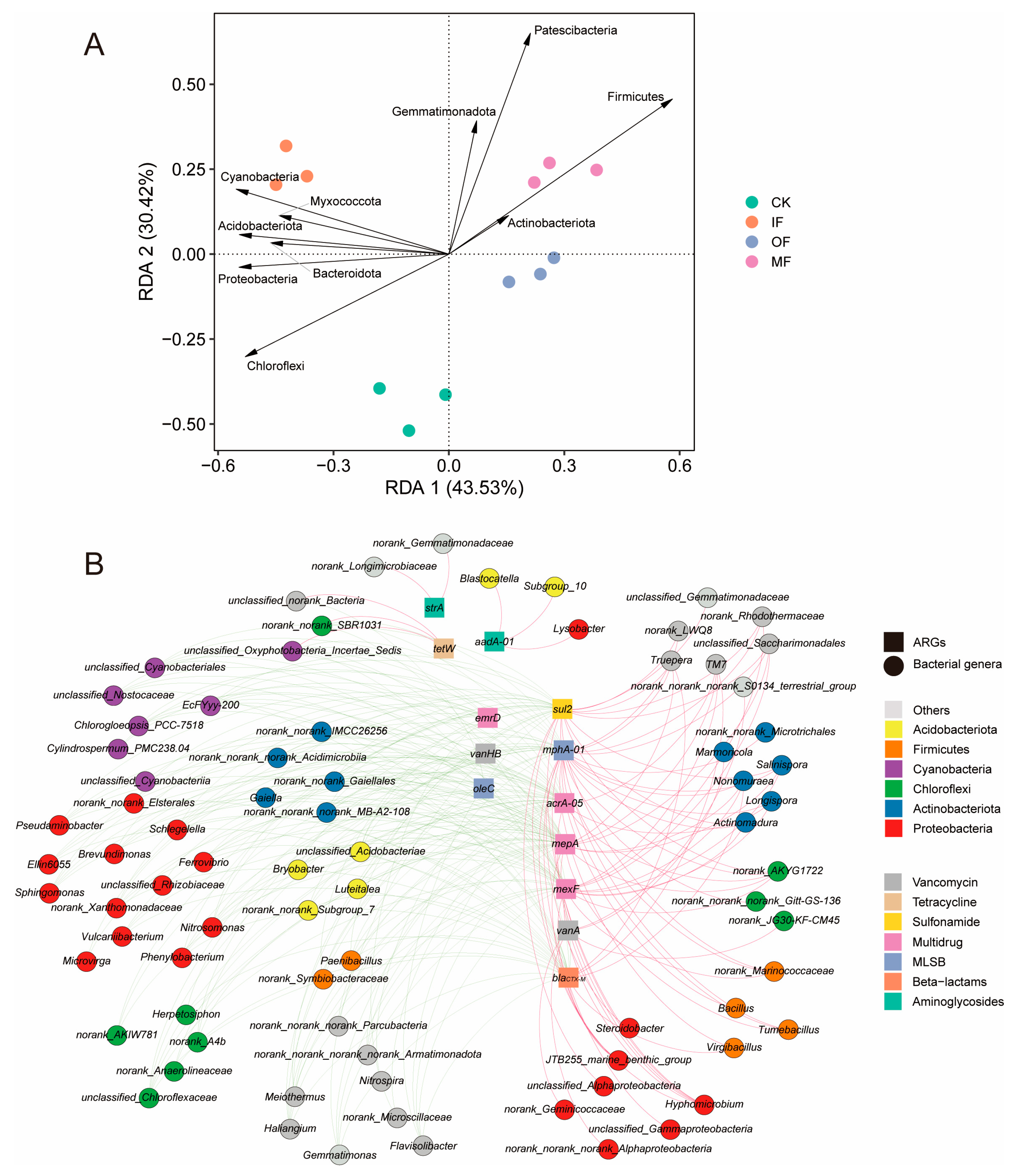 Toxics 13 00495 g003