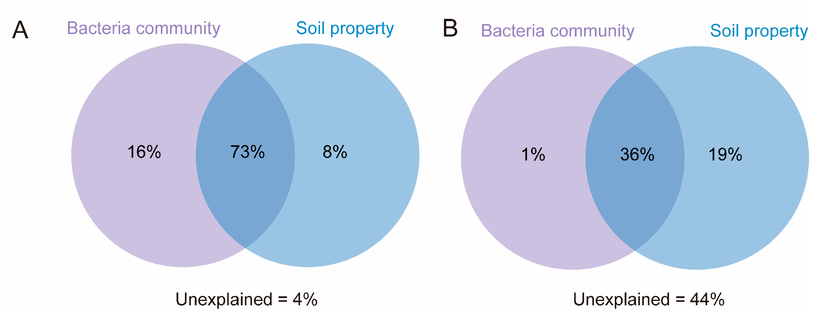 Toxics 13 00495 g005
