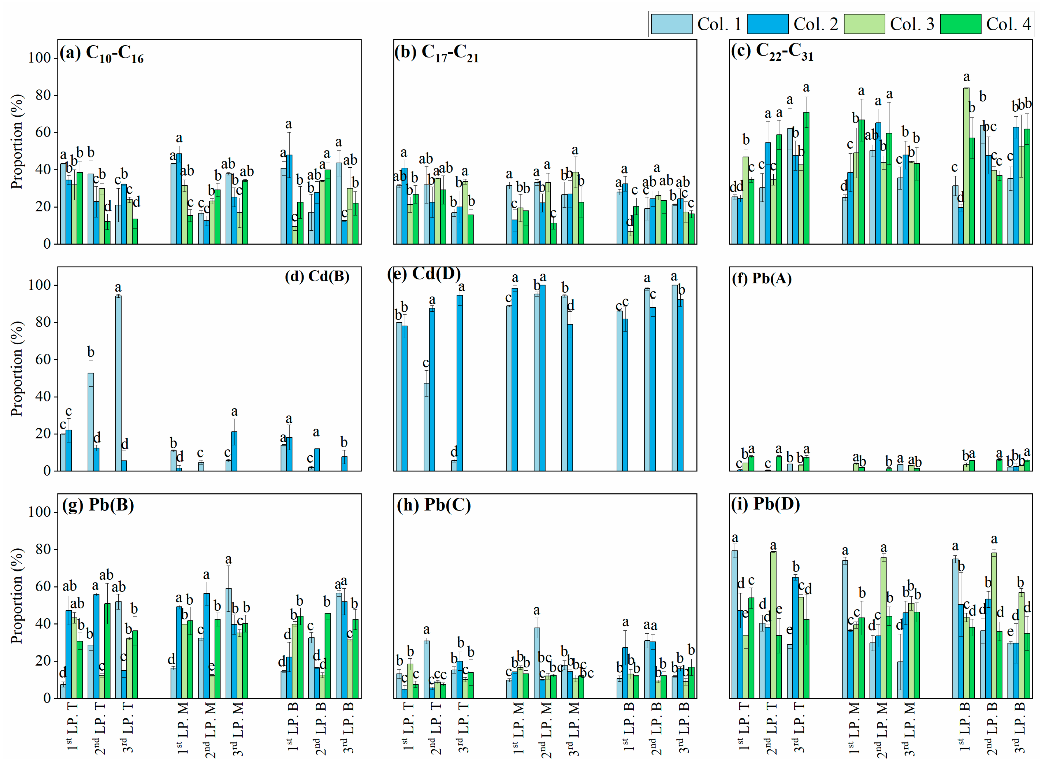 Toxics 13 00496 g002