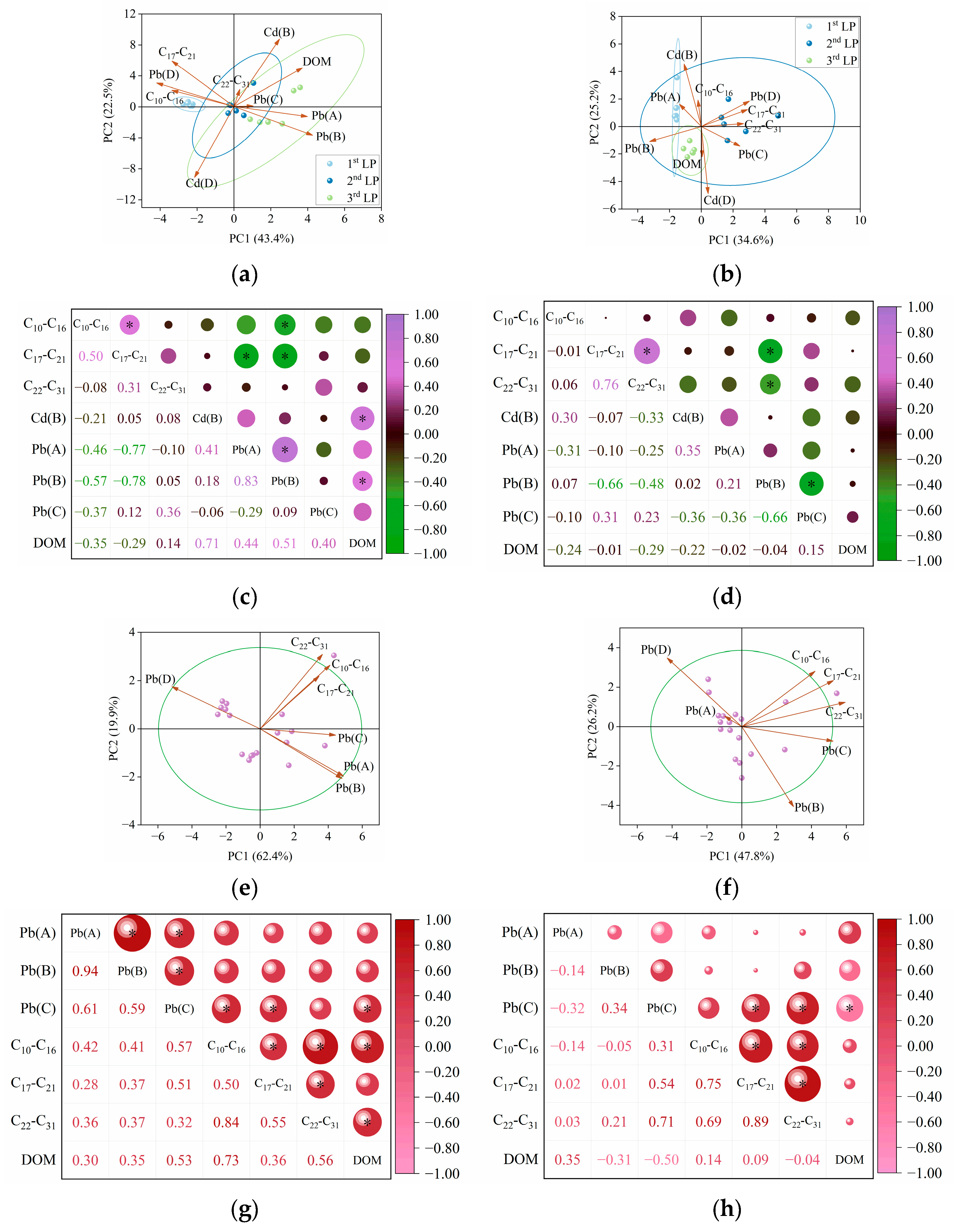 Toxics 13 00496 g004
