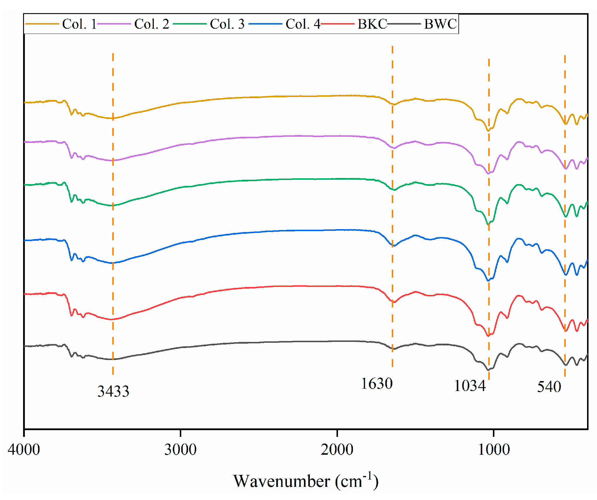 Toxics 13 00496 g005