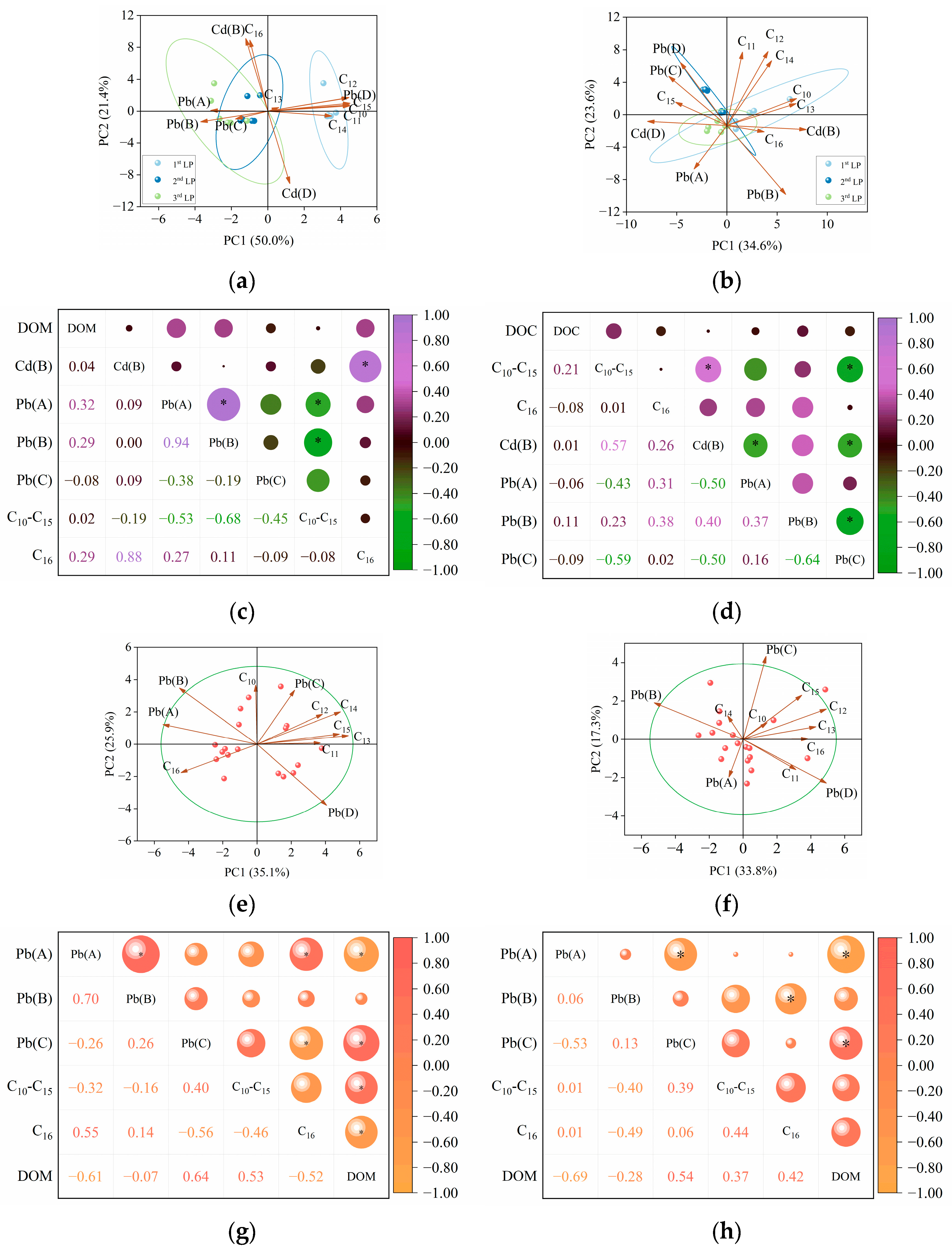 Toxics 13 00496 g009