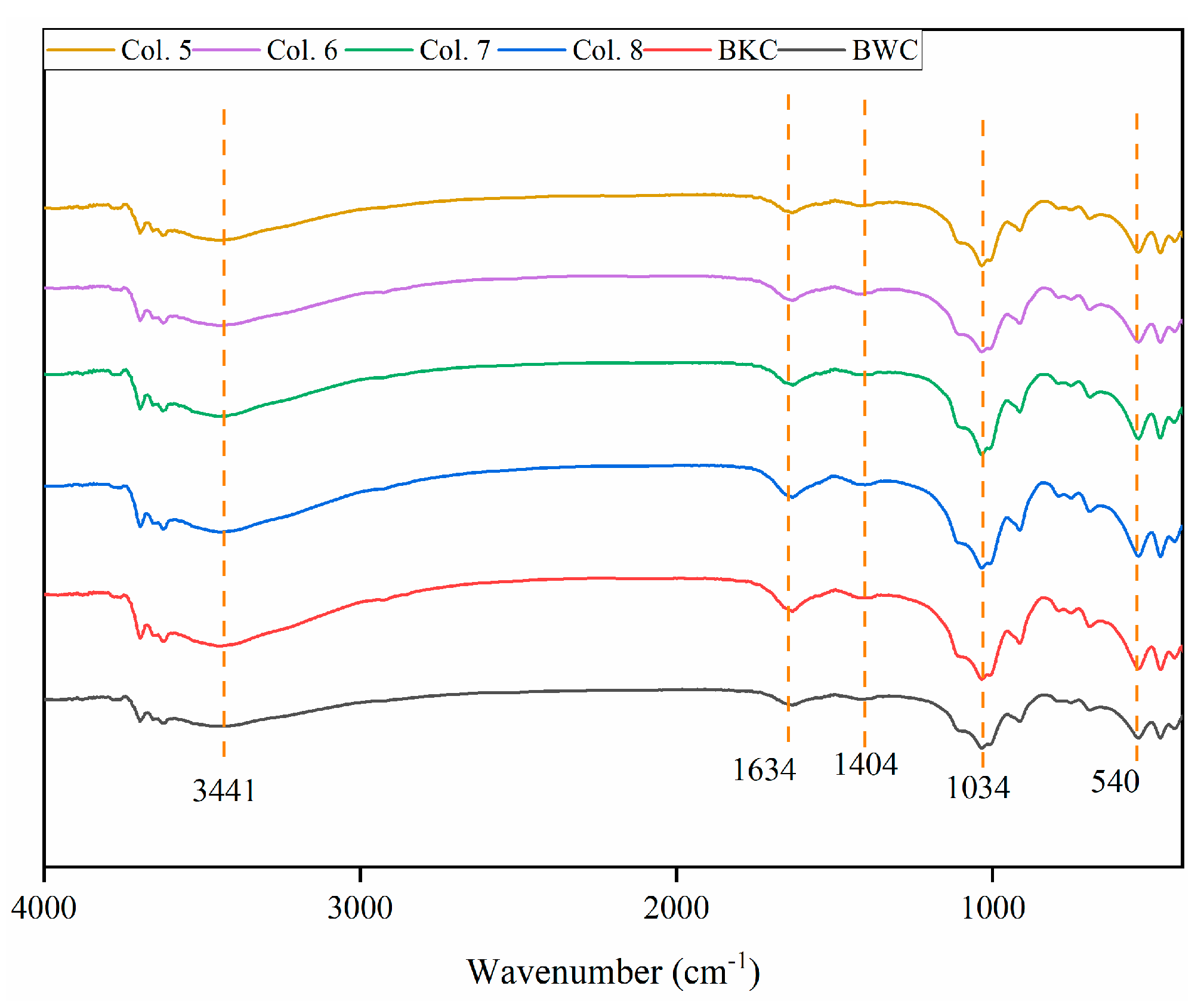 Toxics 13 00496 g010