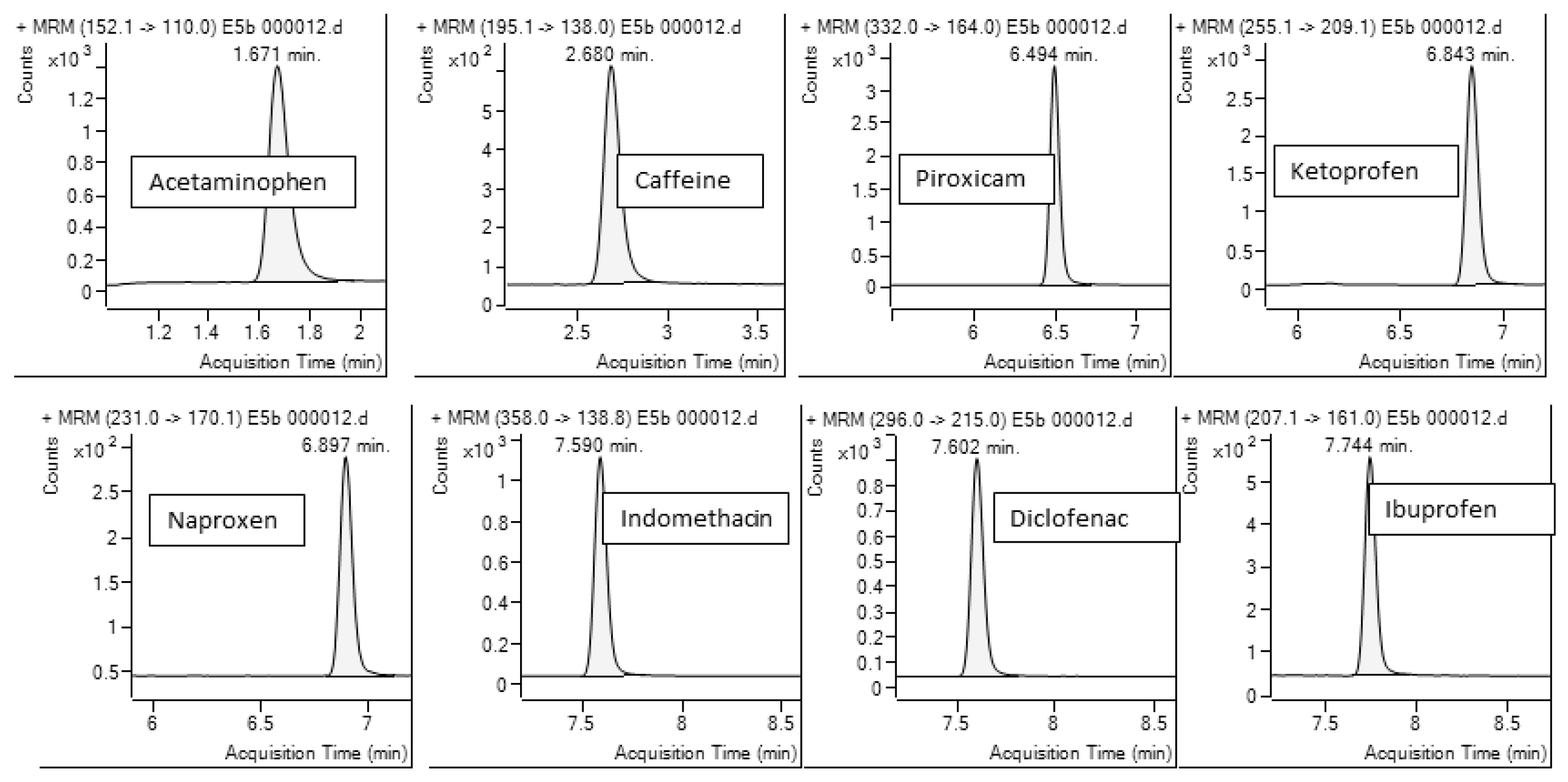 Toxics 13 00498 g002