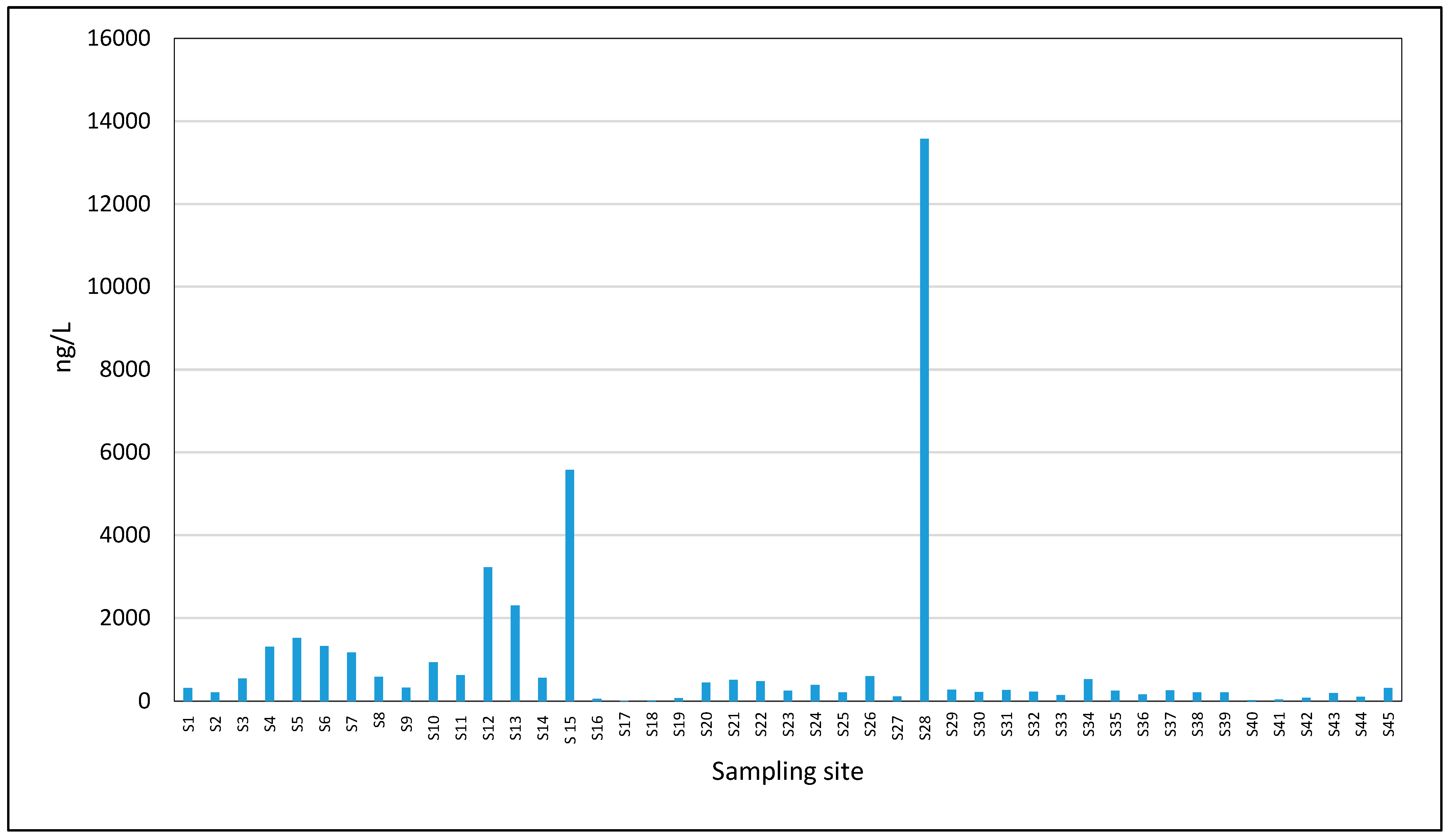Toxics 13 00498 g006